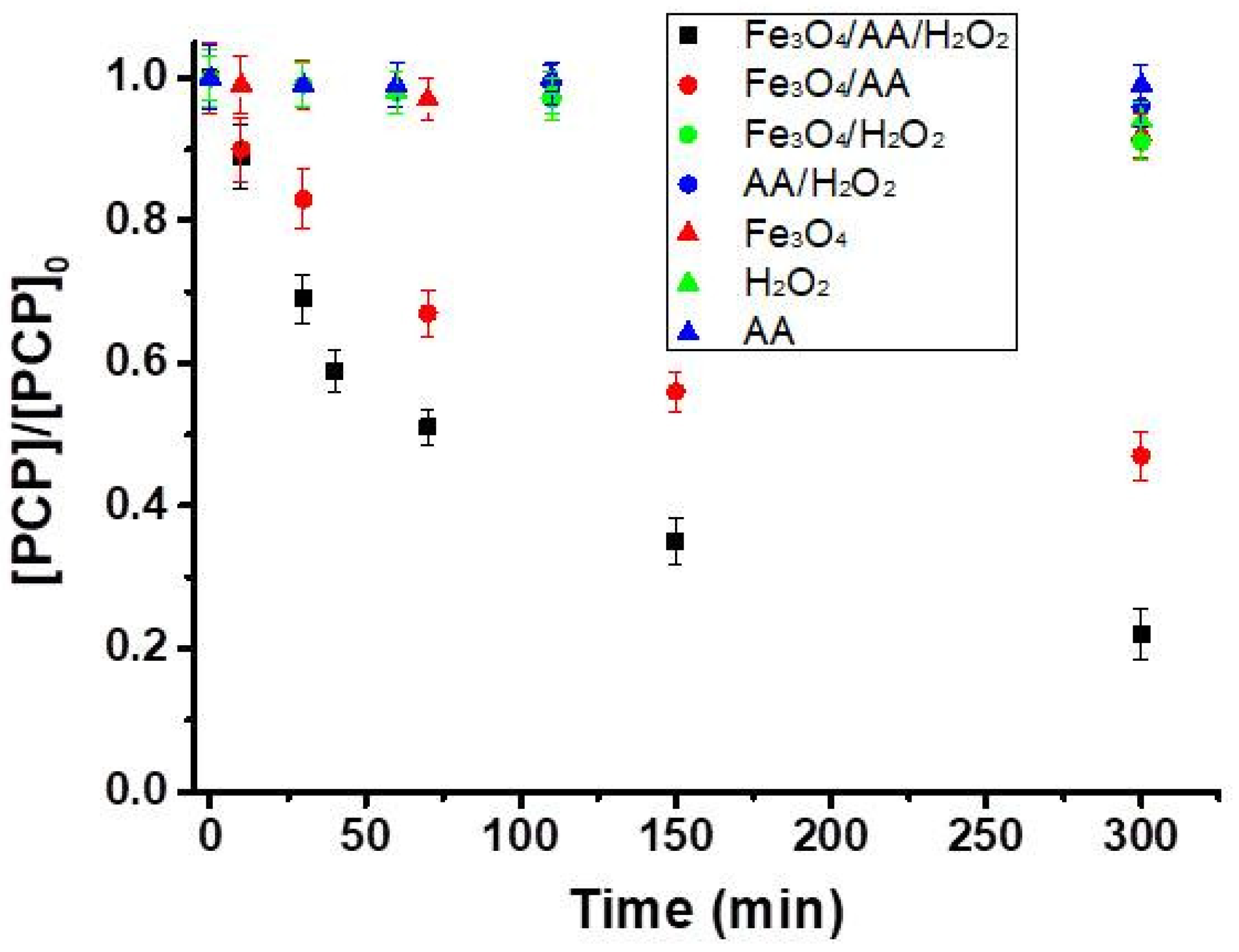 Catalysts 11 00331 g002