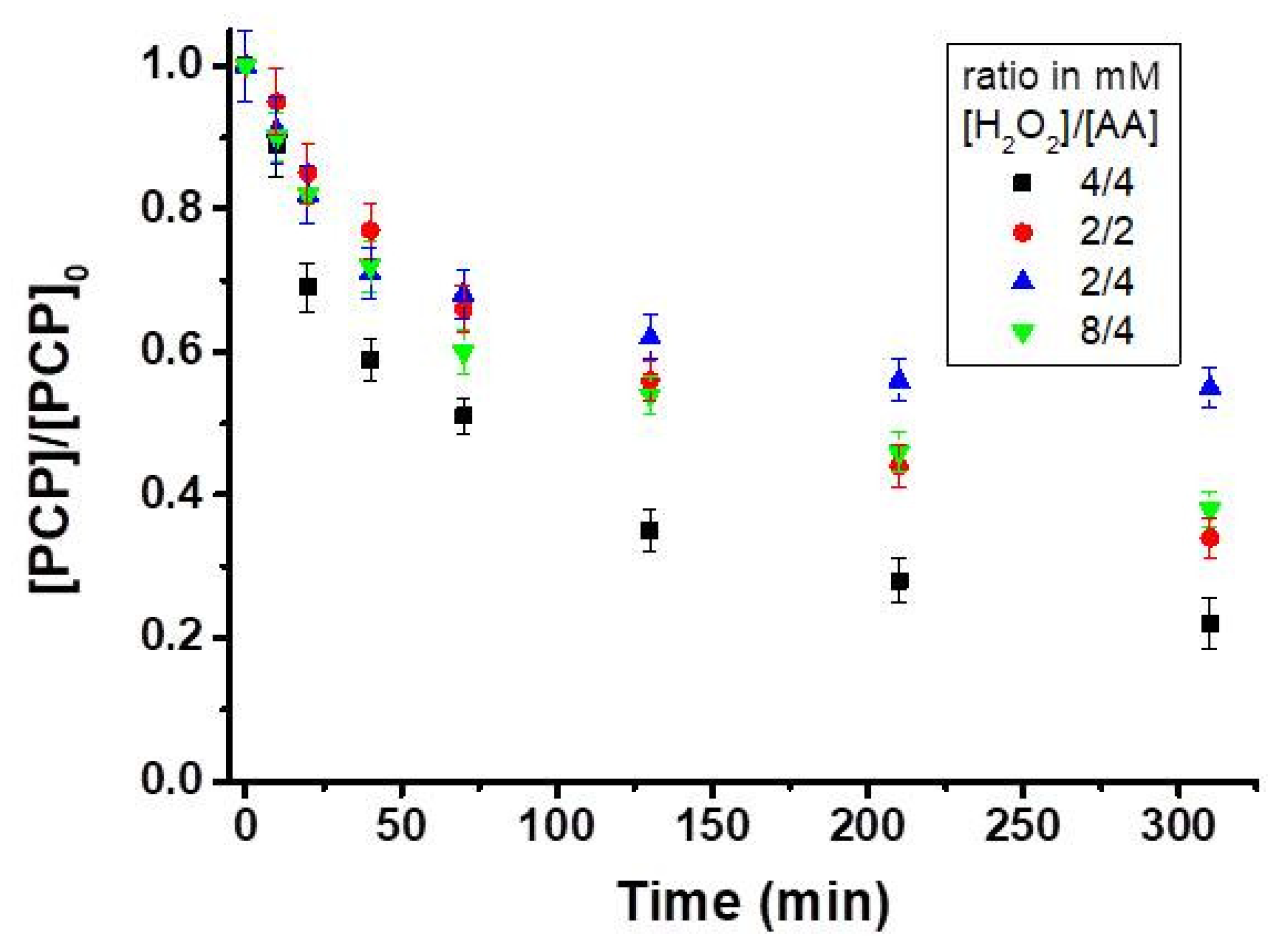 Catalysts 11 00331 g003