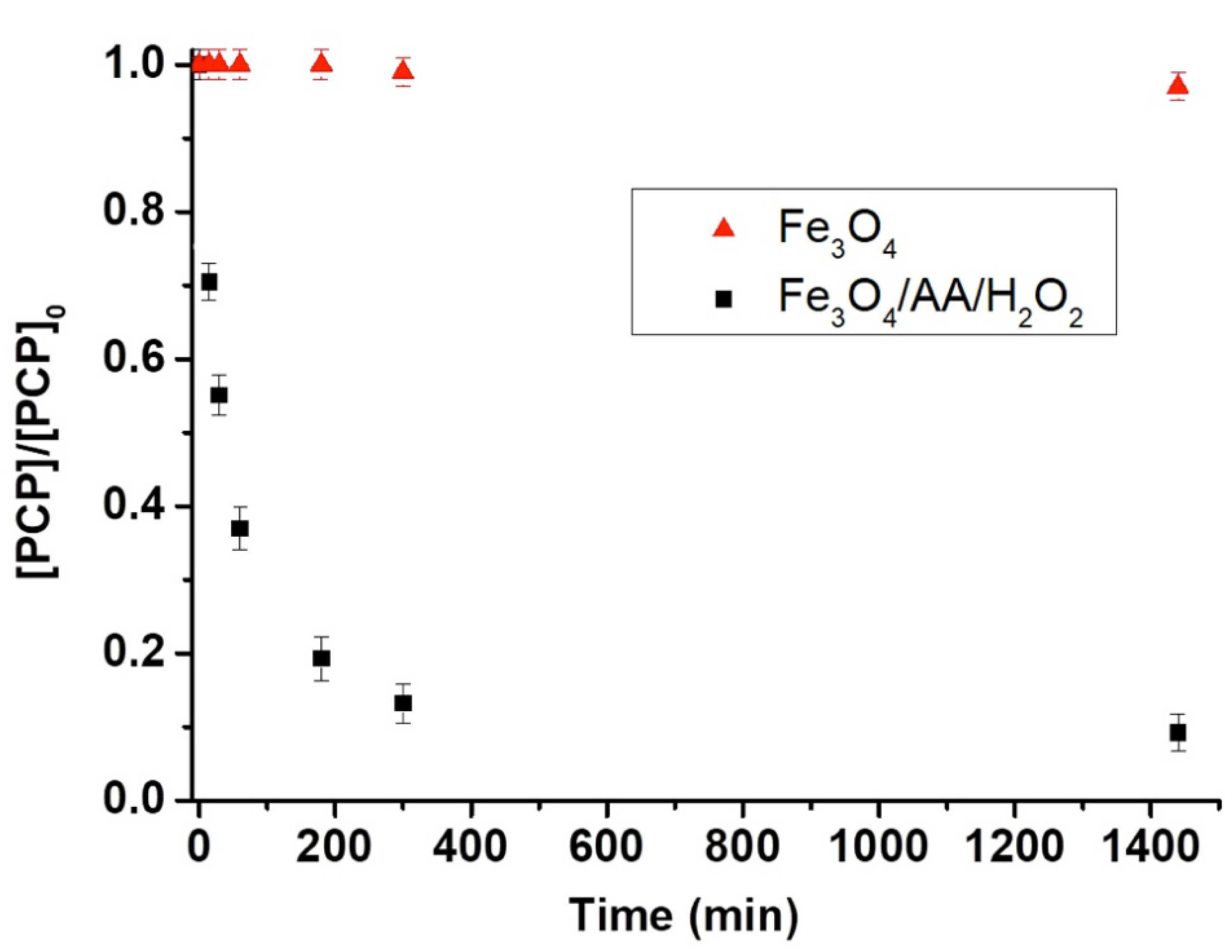 Catalysts 11 00331 g004