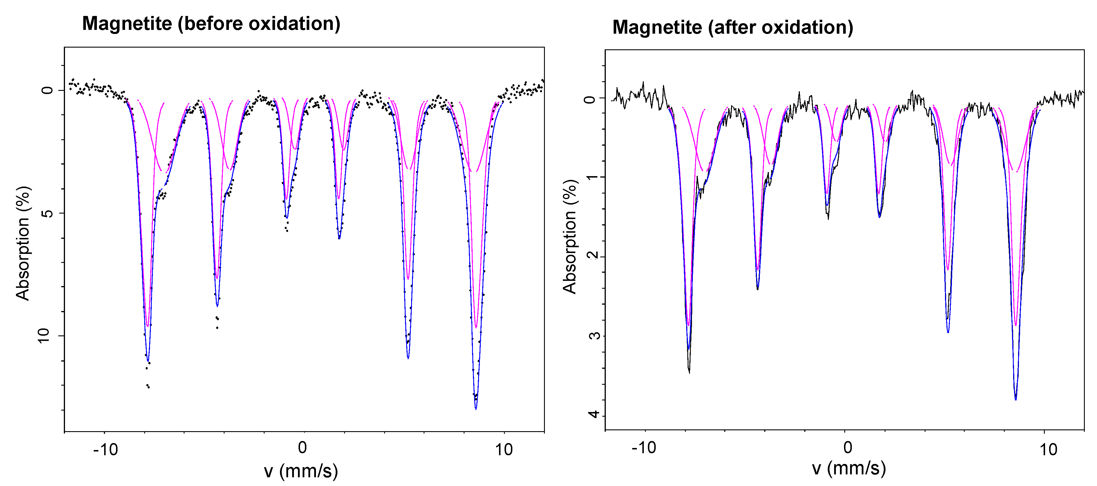 Catalysts 11 00331 g006