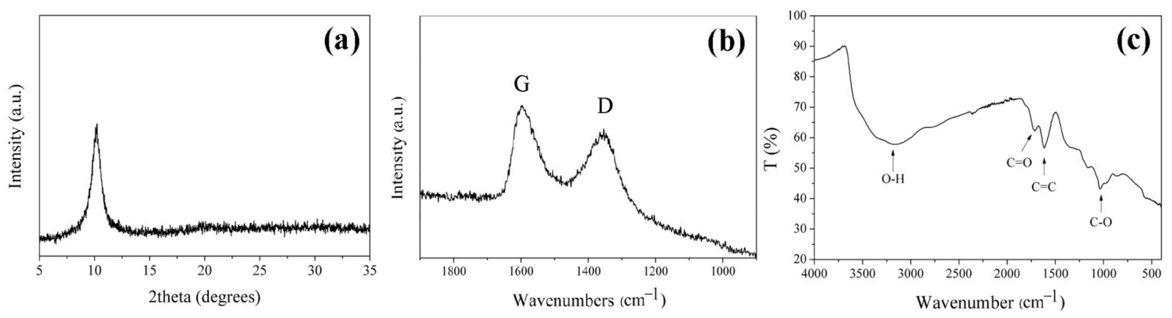 Catalysts 11 00332 g001