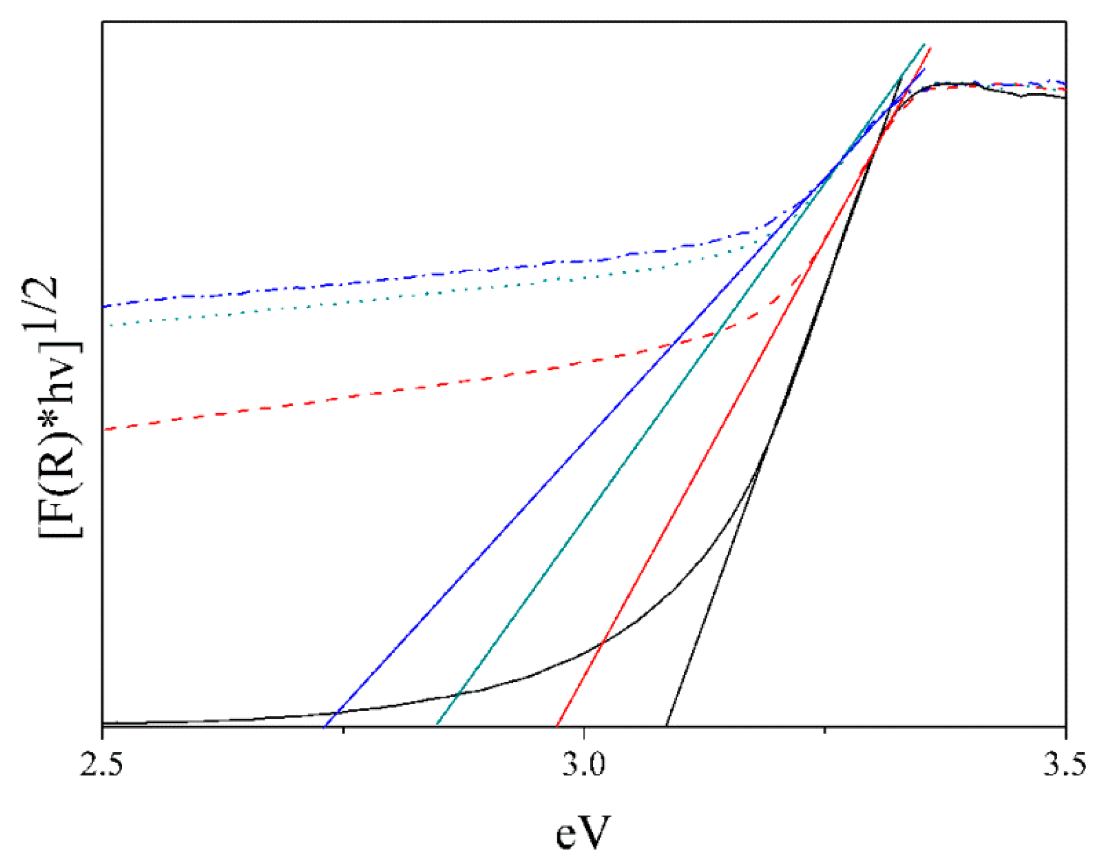 Catalysts 11 00332 g006