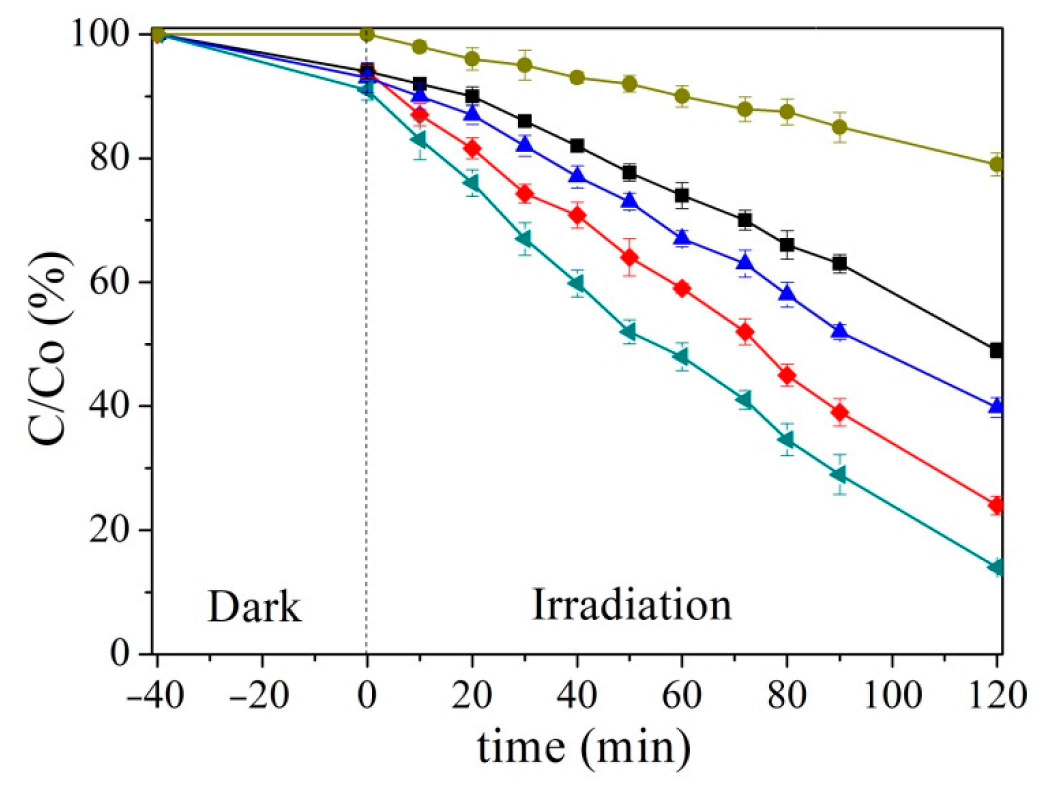 Catalysts 11 00332 g007