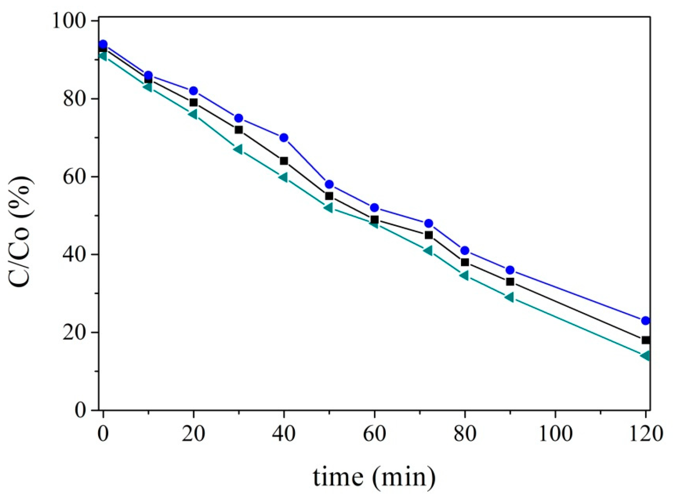 Catalysts 11 00332 g008