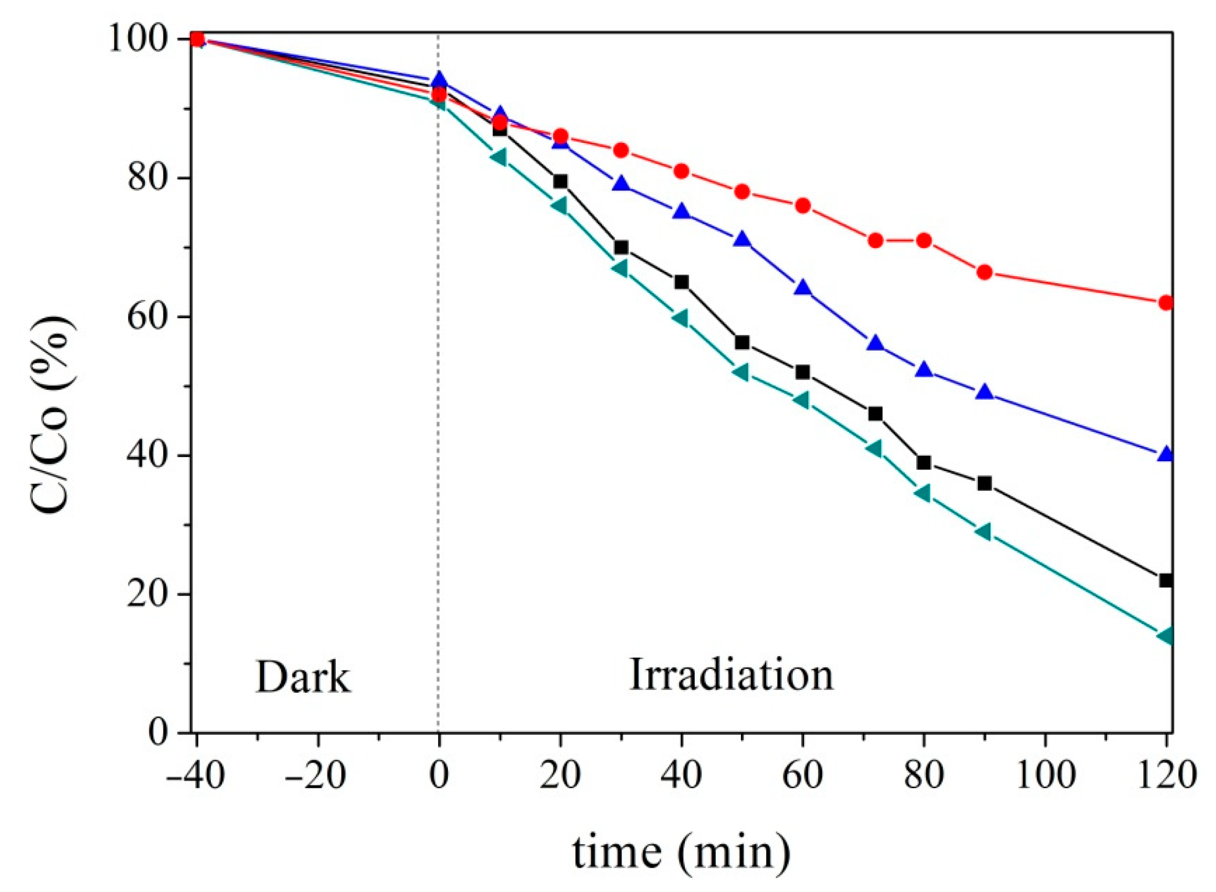 Catalysts 11 00332 g009