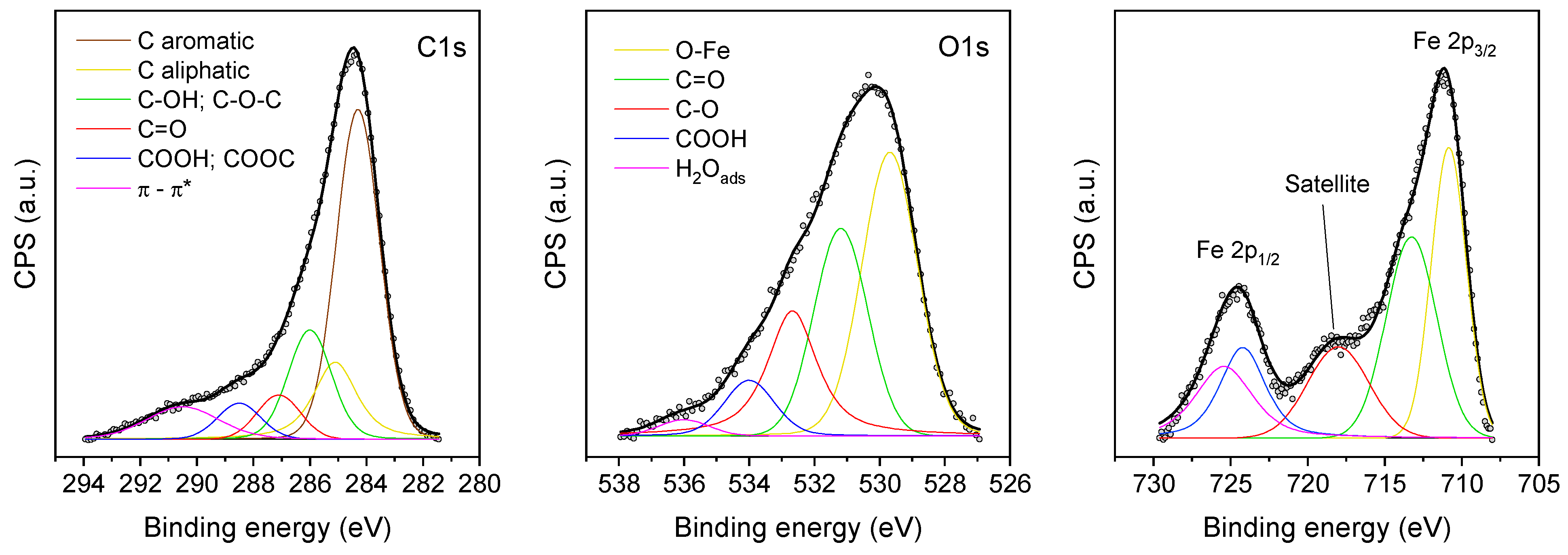 Catalysts 11 00337 g001