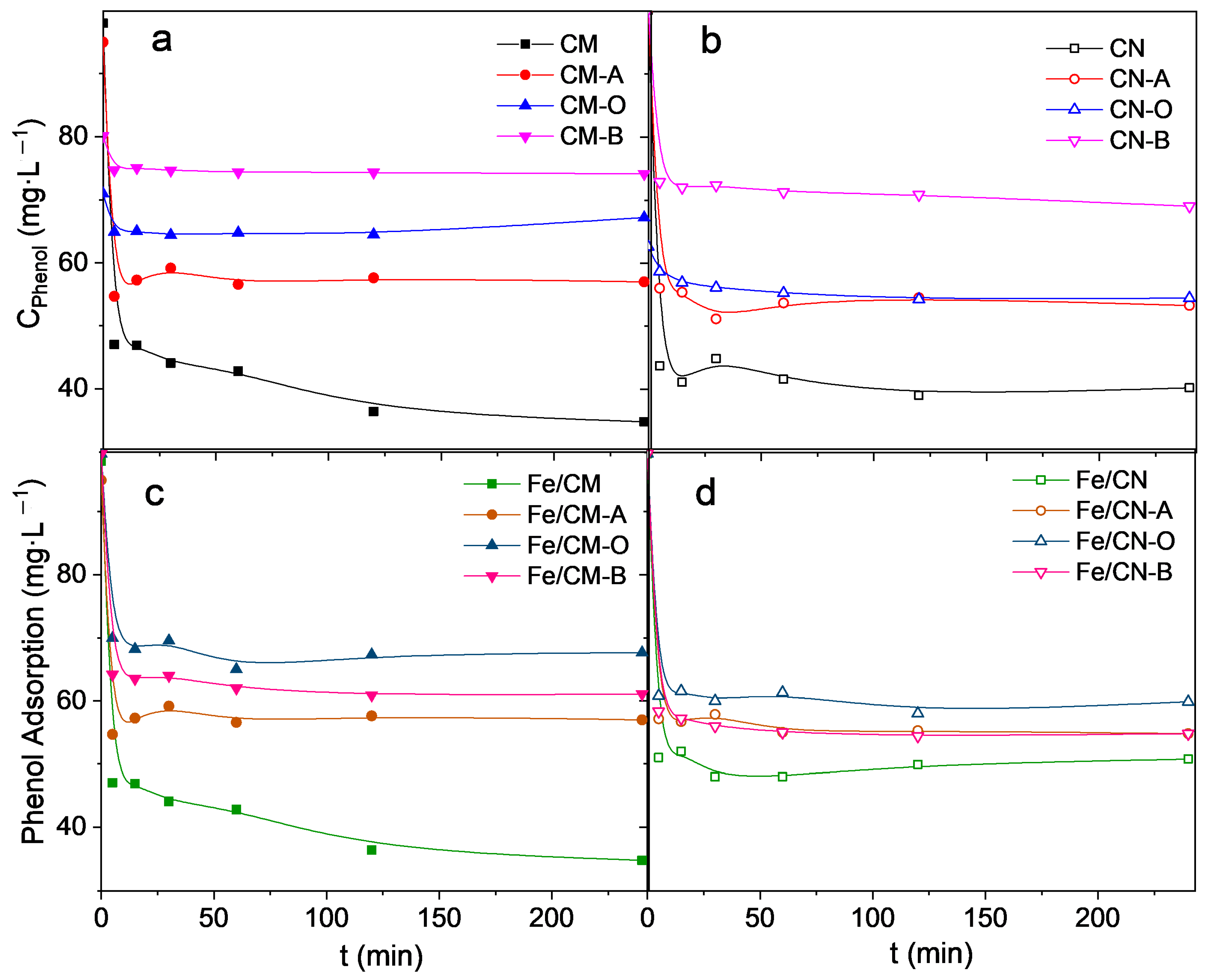Catalysts 11 00337 g002
