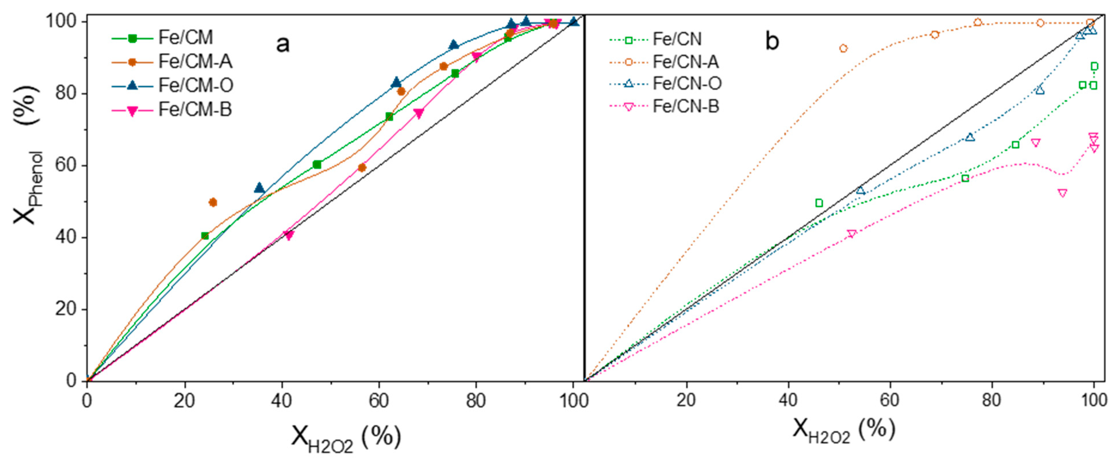 Catalysts 11 00337 g003