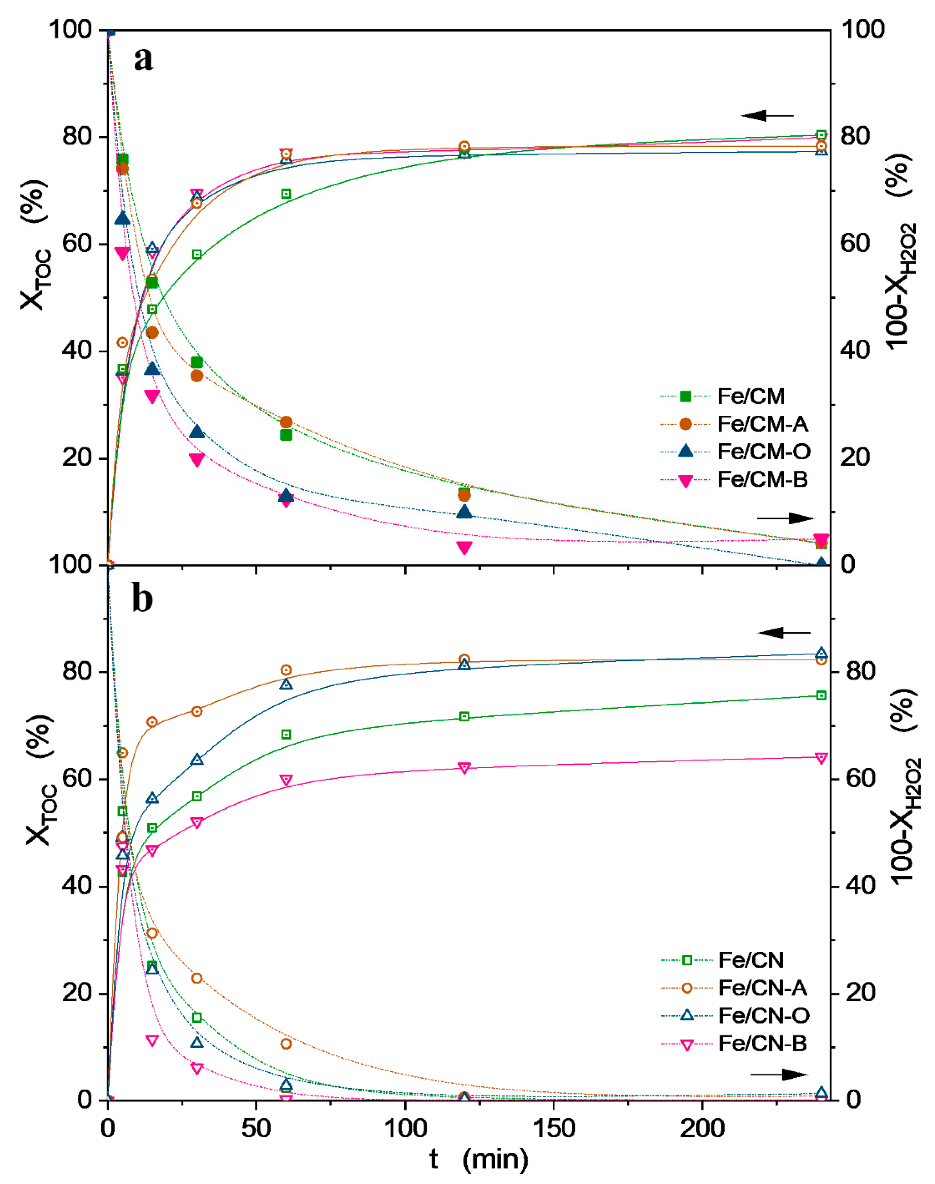 Catalysts 11 00337 g004