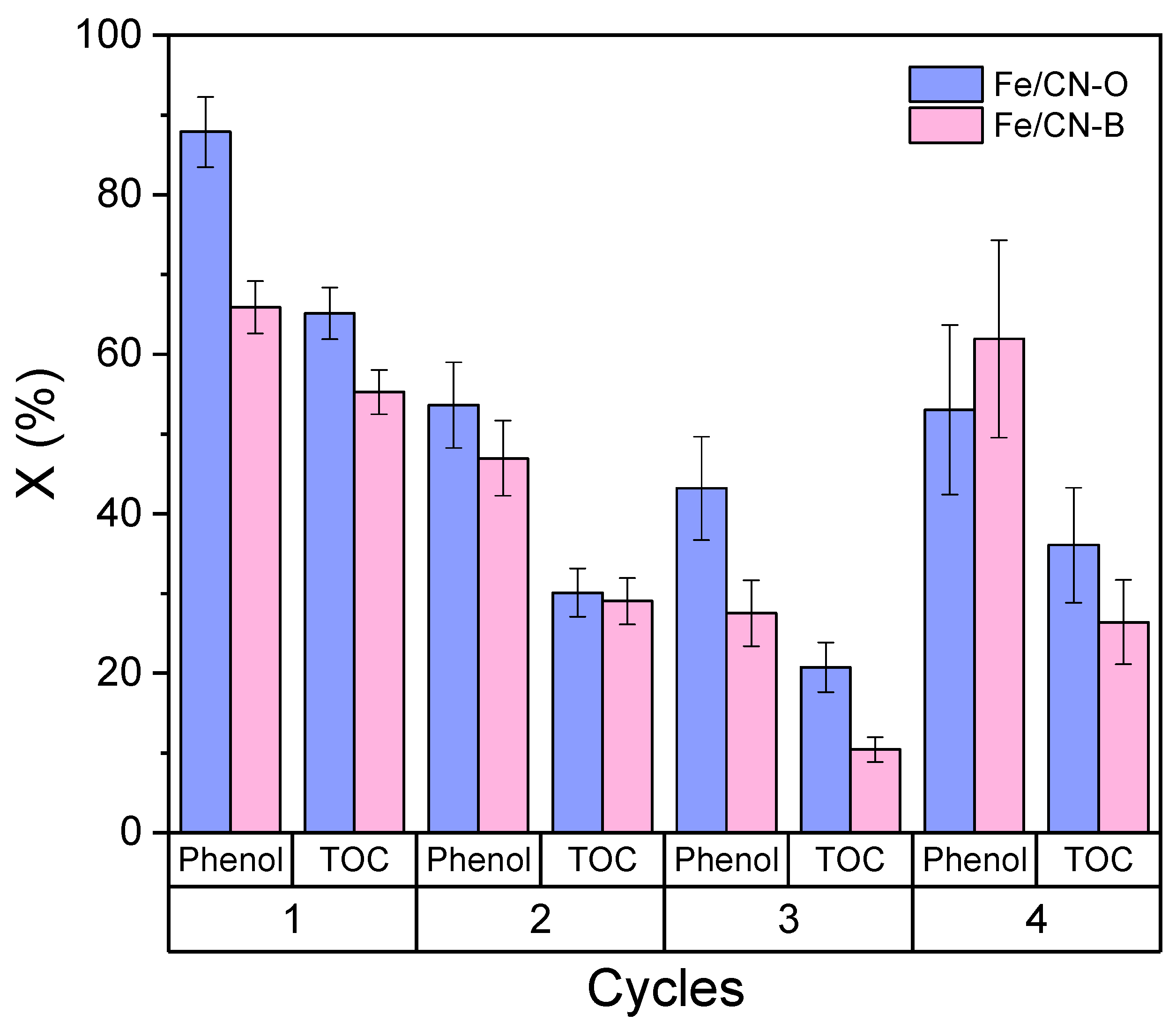Catalysts 11 00337 g006