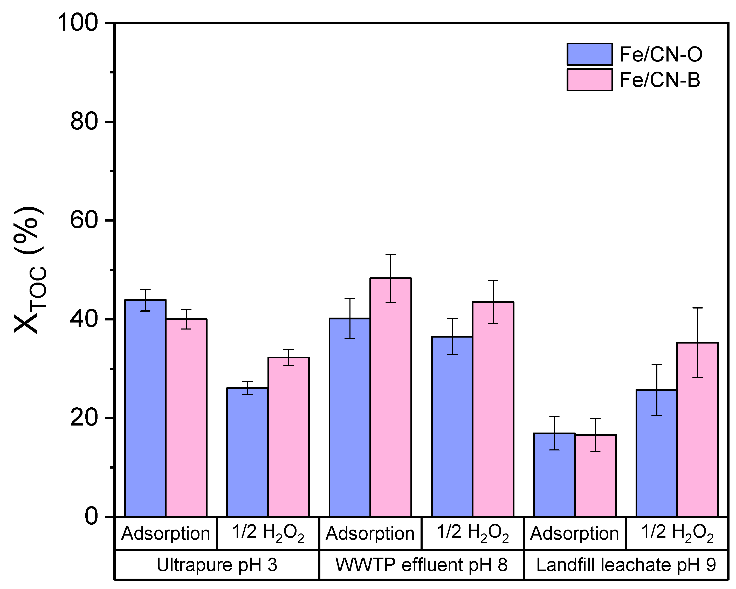 Catalysts 11 00337 g008