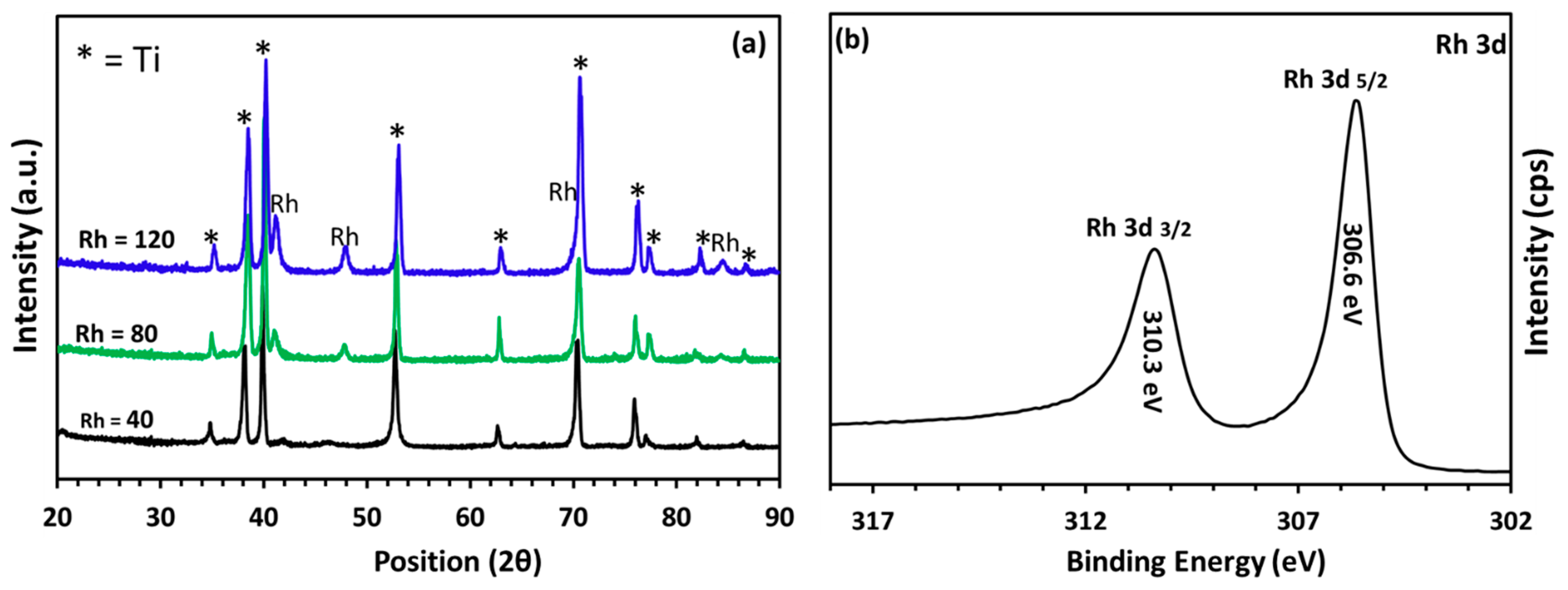 Catalysts 11 00338 g001 Catalysts 11 00338 g001
