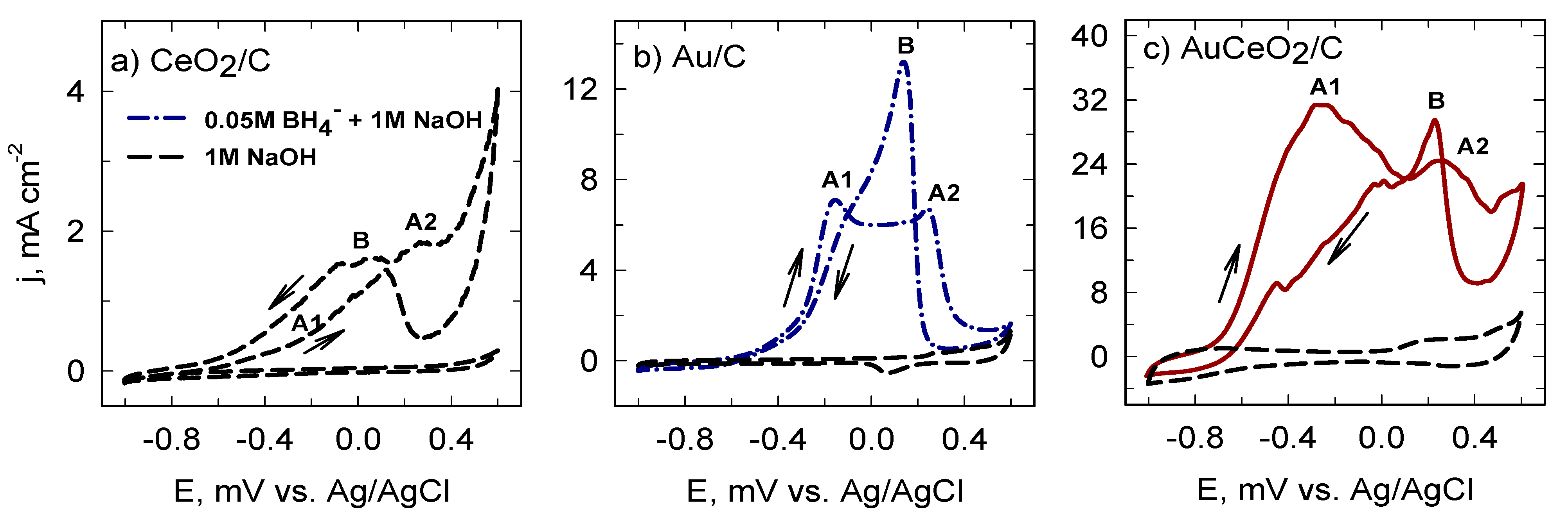 Catalysts 11 00342 g003