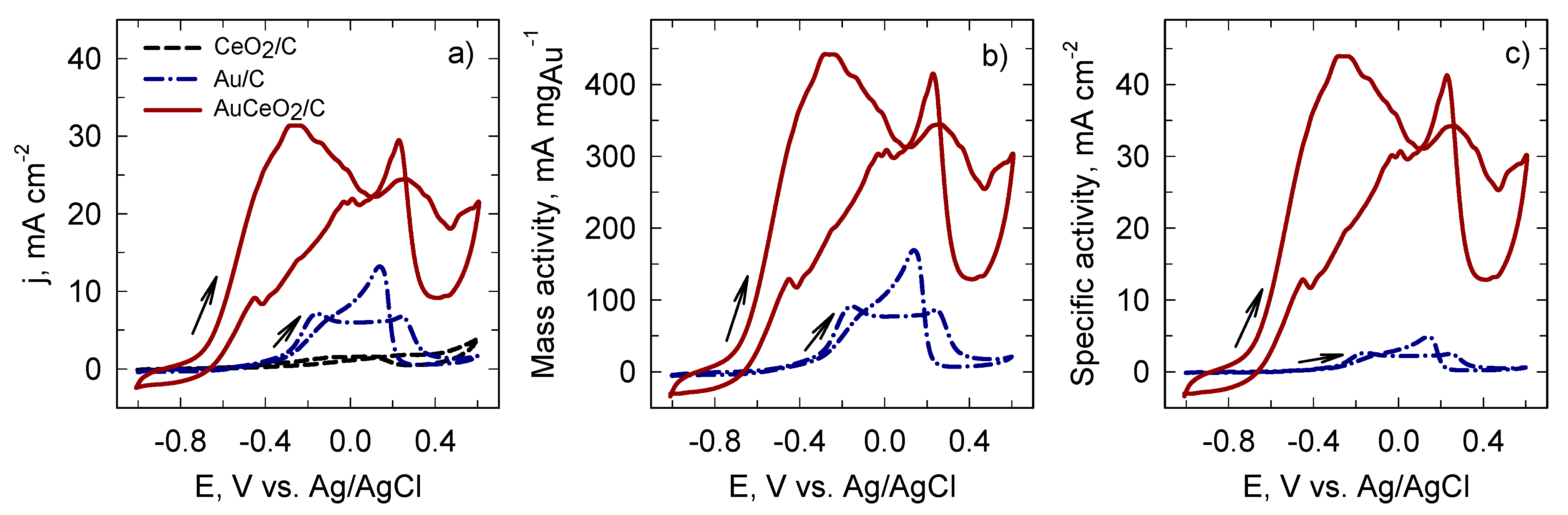 Catalysts 11 00342 g004