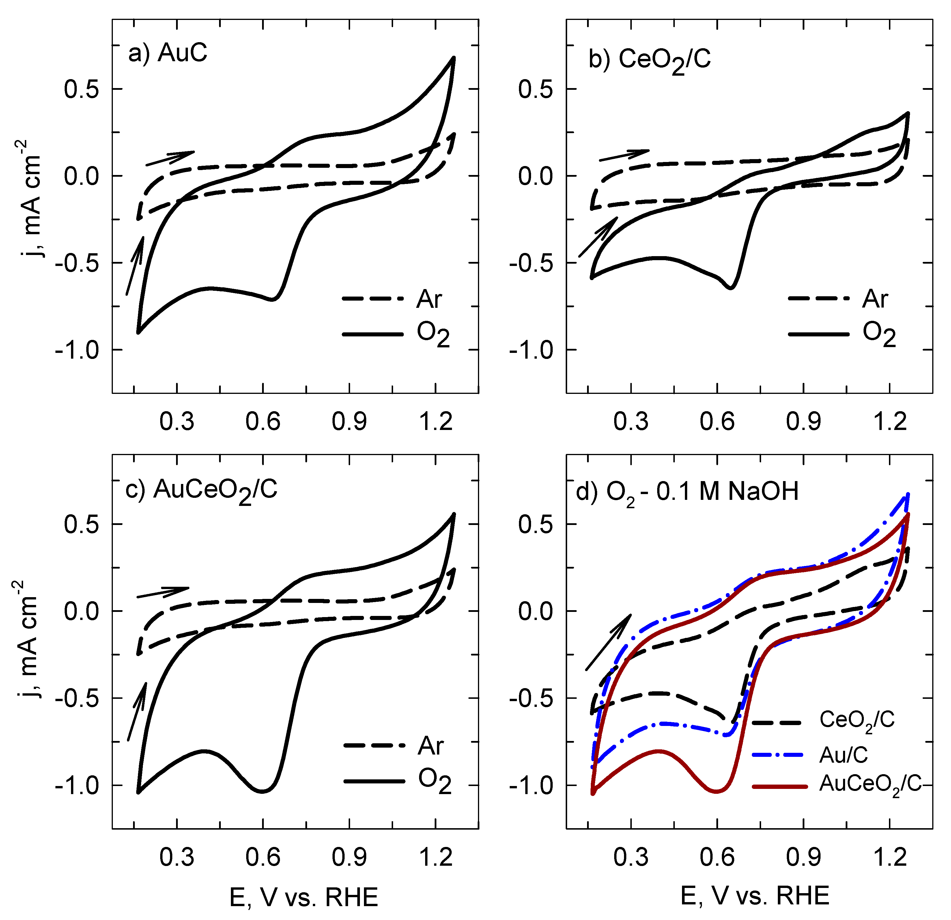 Catalysts 11 00342 g006