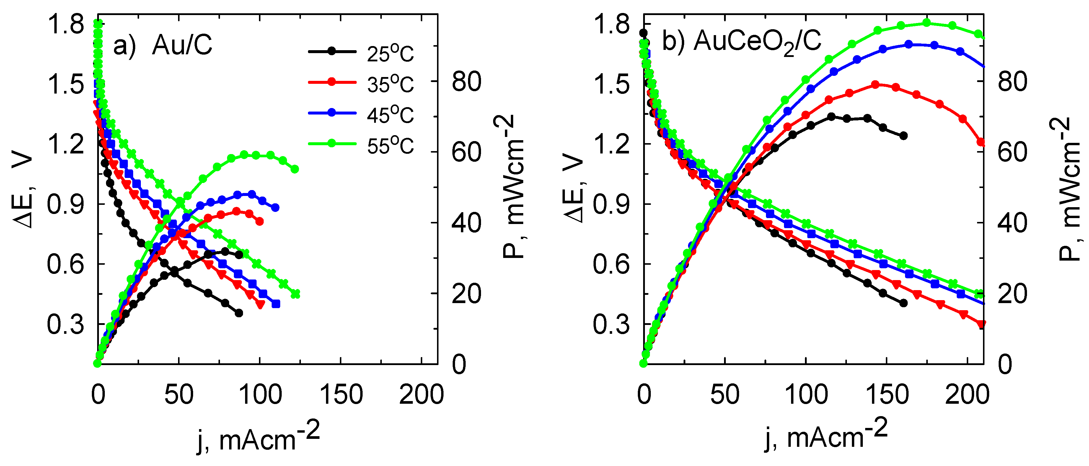 Catalysts 11 00342 g009