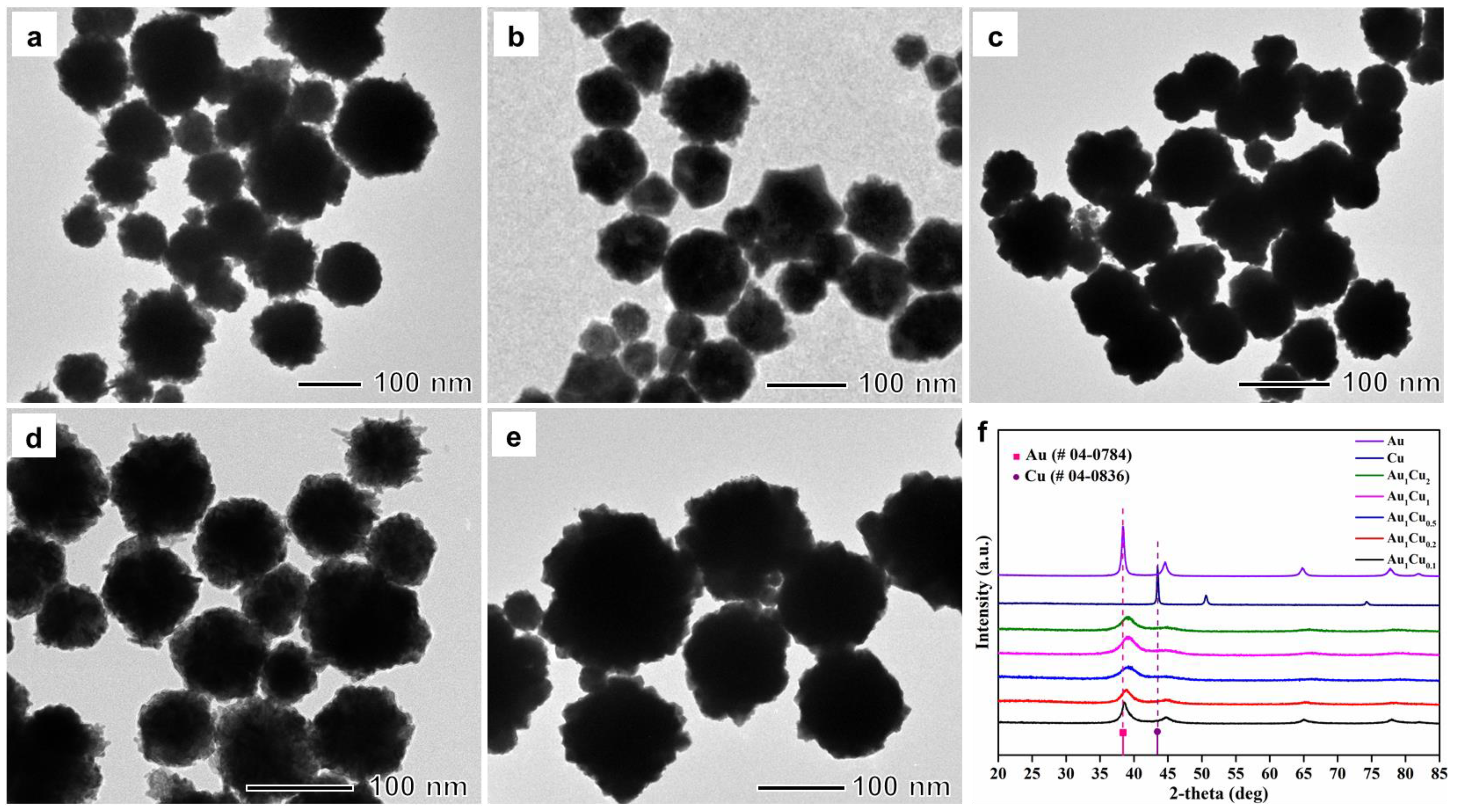 Catalysts 11 00343 g001