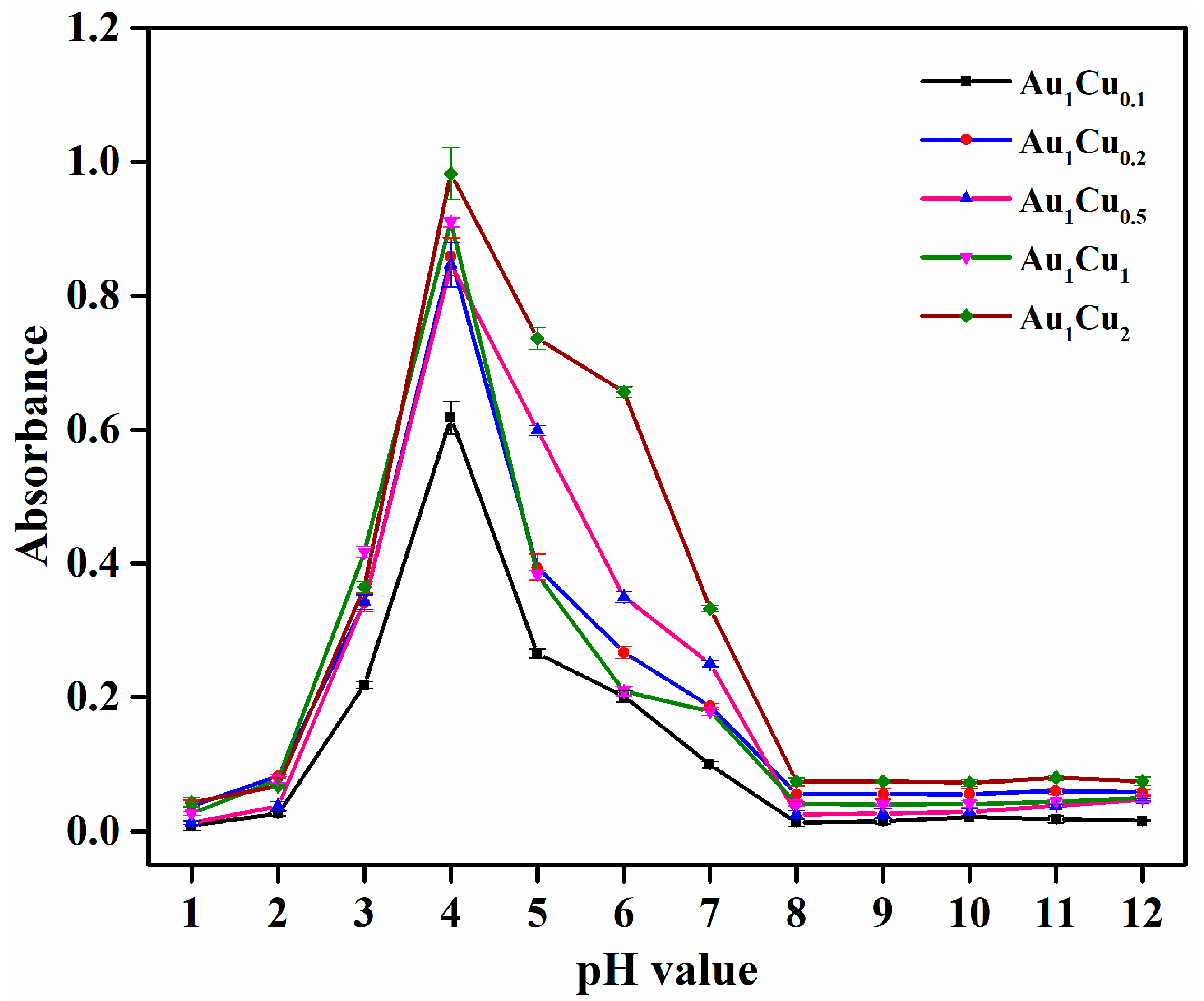 Catalysts 11 00343 g002