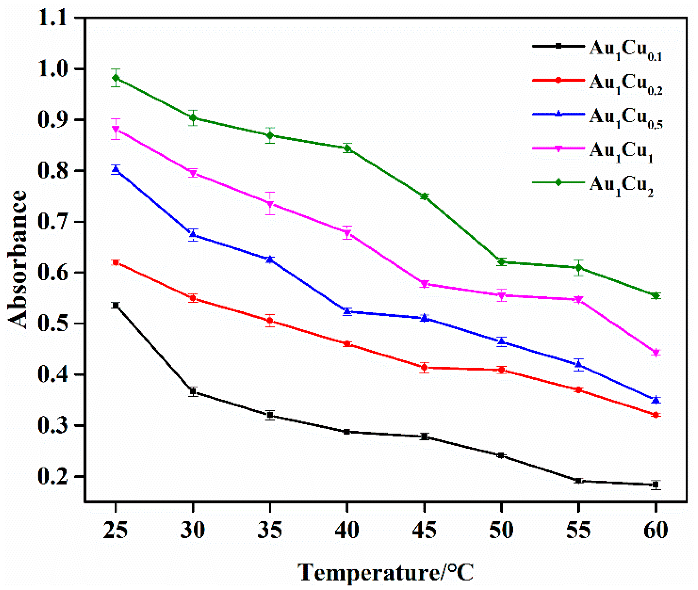 Catalysts 11 00343 g003
