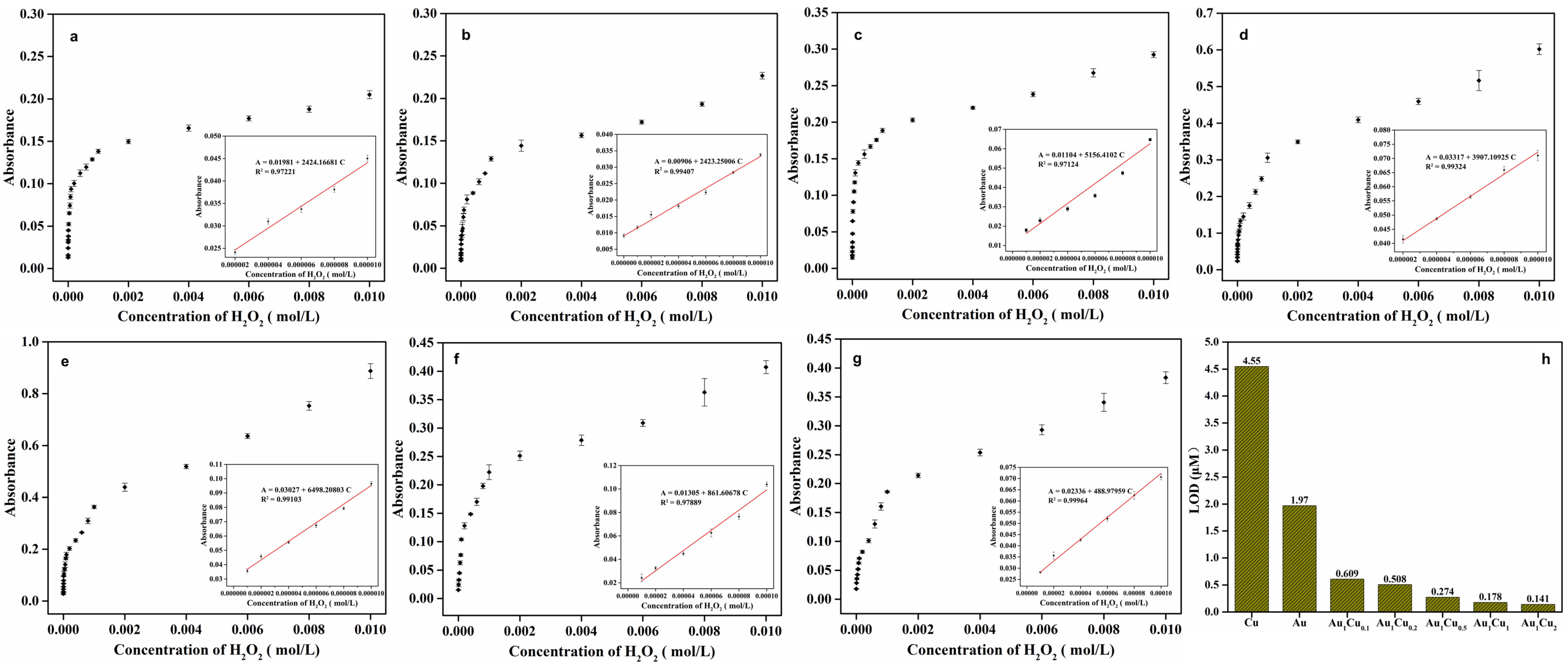 Catalysts 11 00343 g005