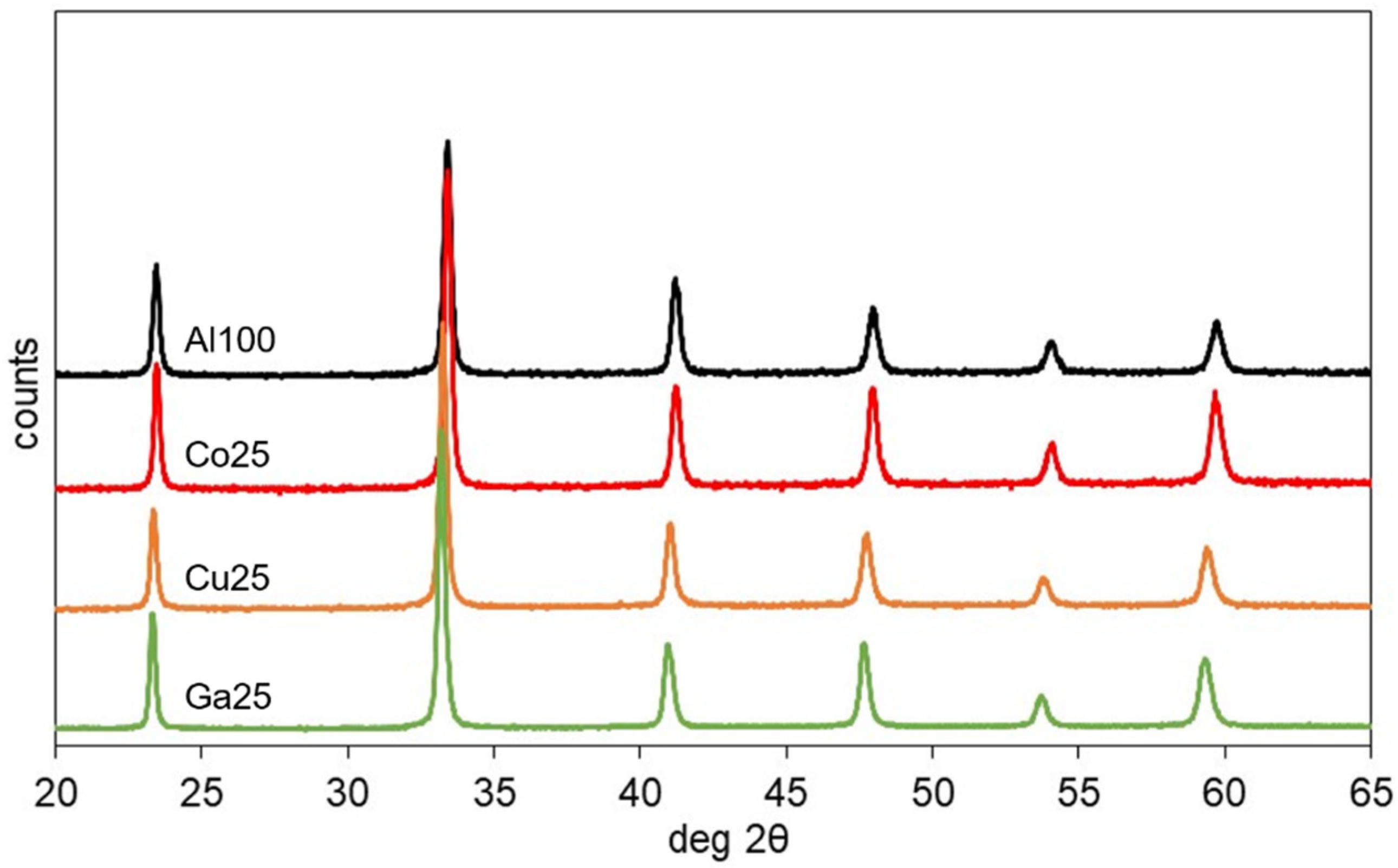 Catalysts 11 00344 g001
