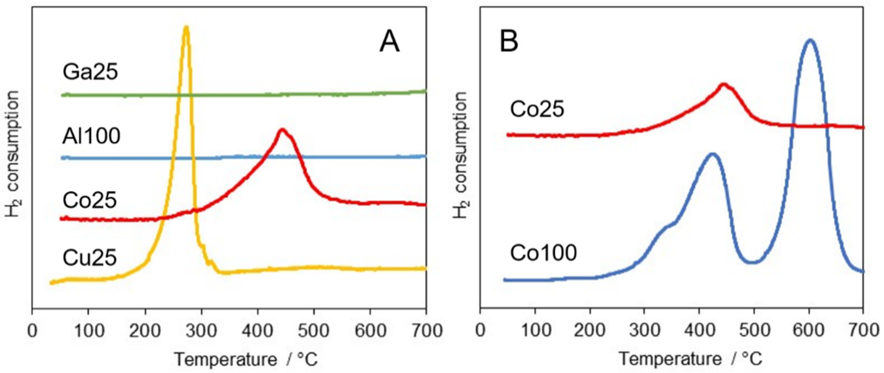 Catalysts 11 00344 g002