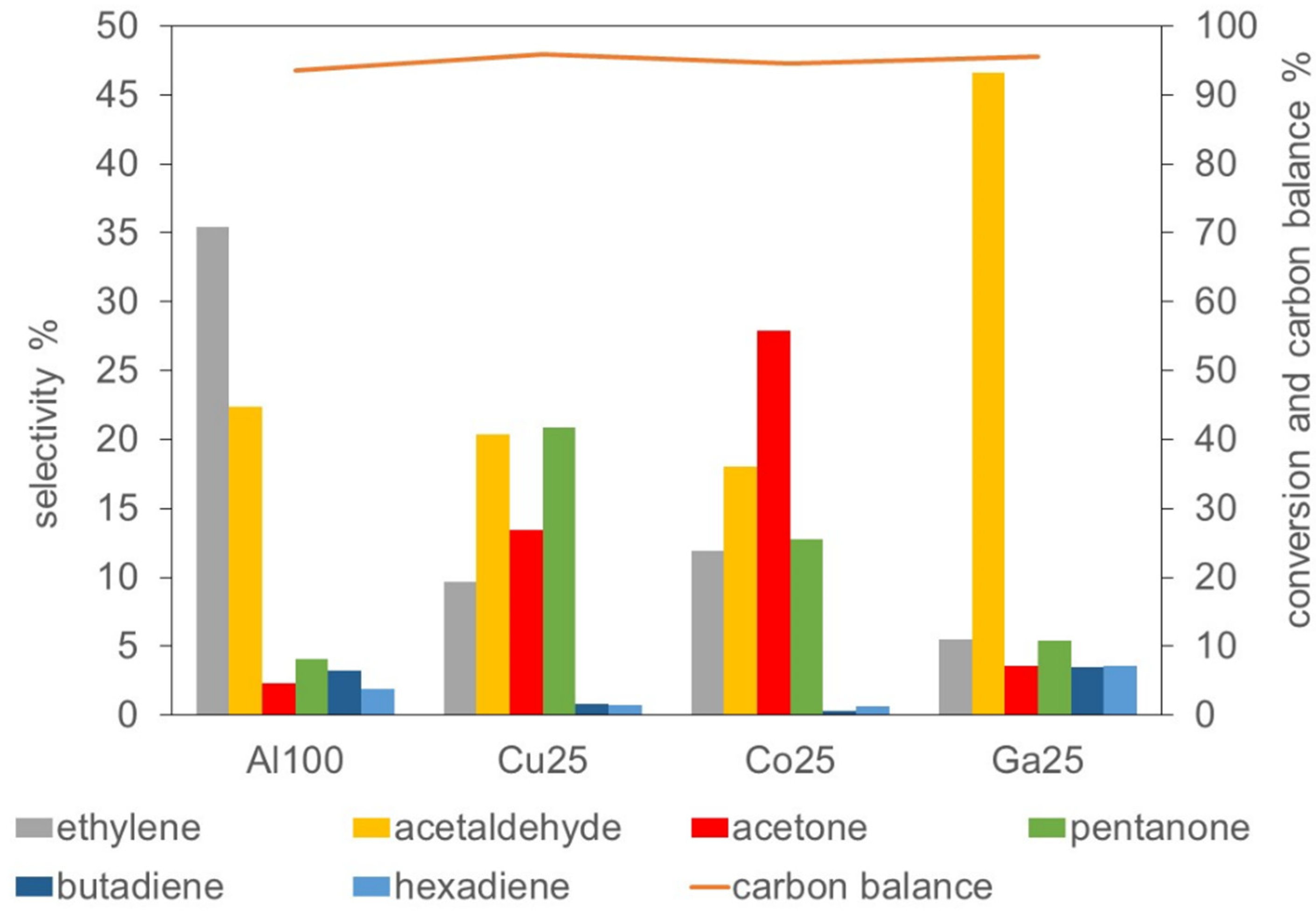 Catalysts 11 00344 g004