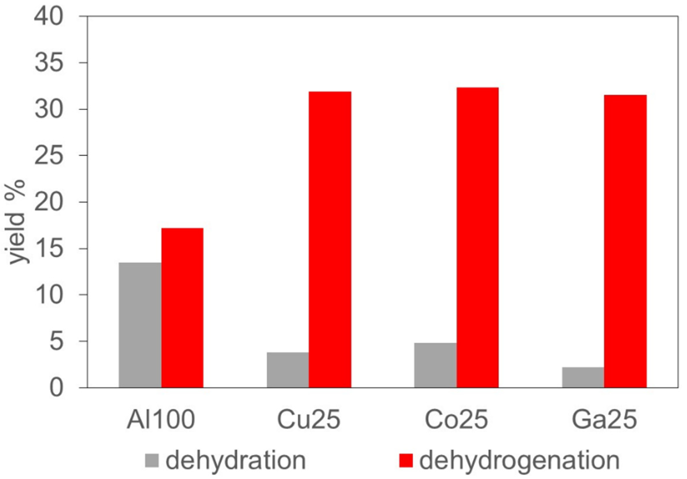 Catalysts 11 00344 g005