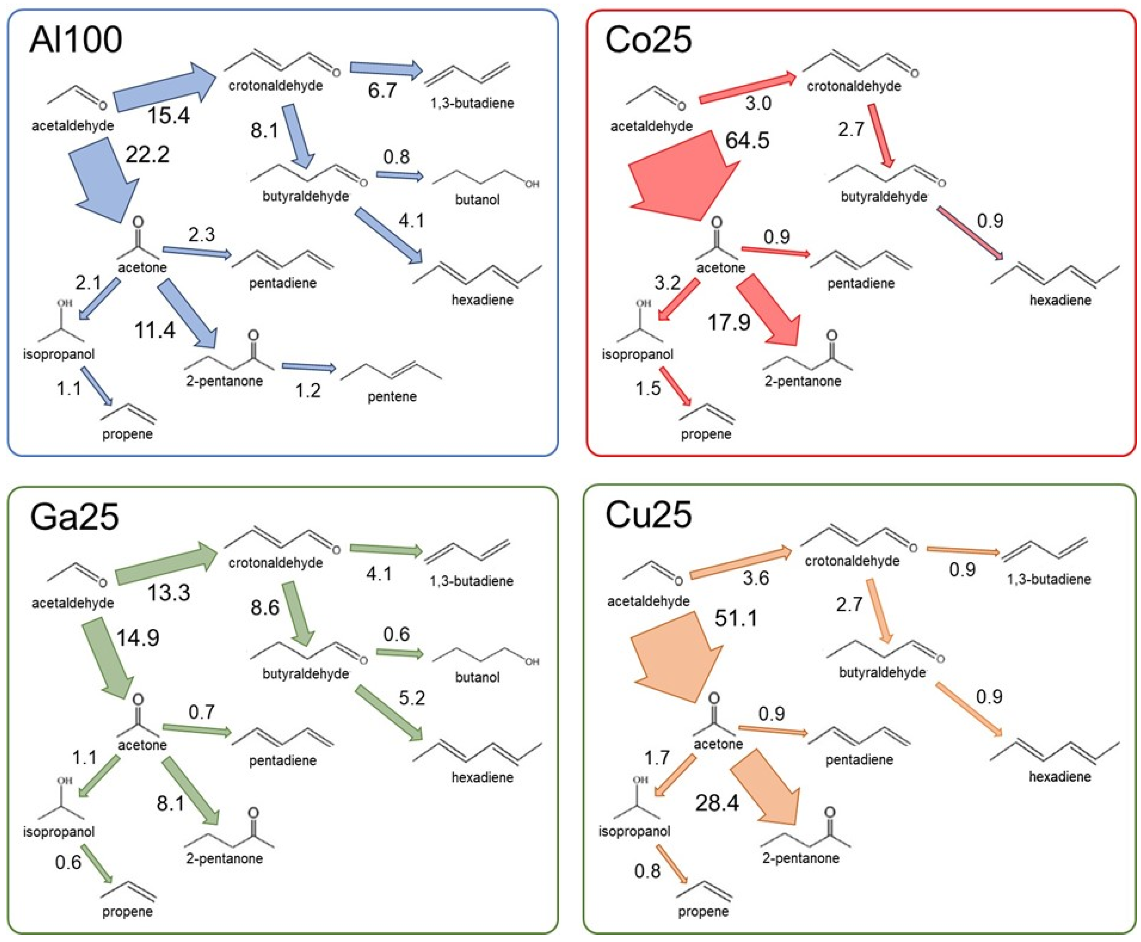 Catalysts 11 00344 g006