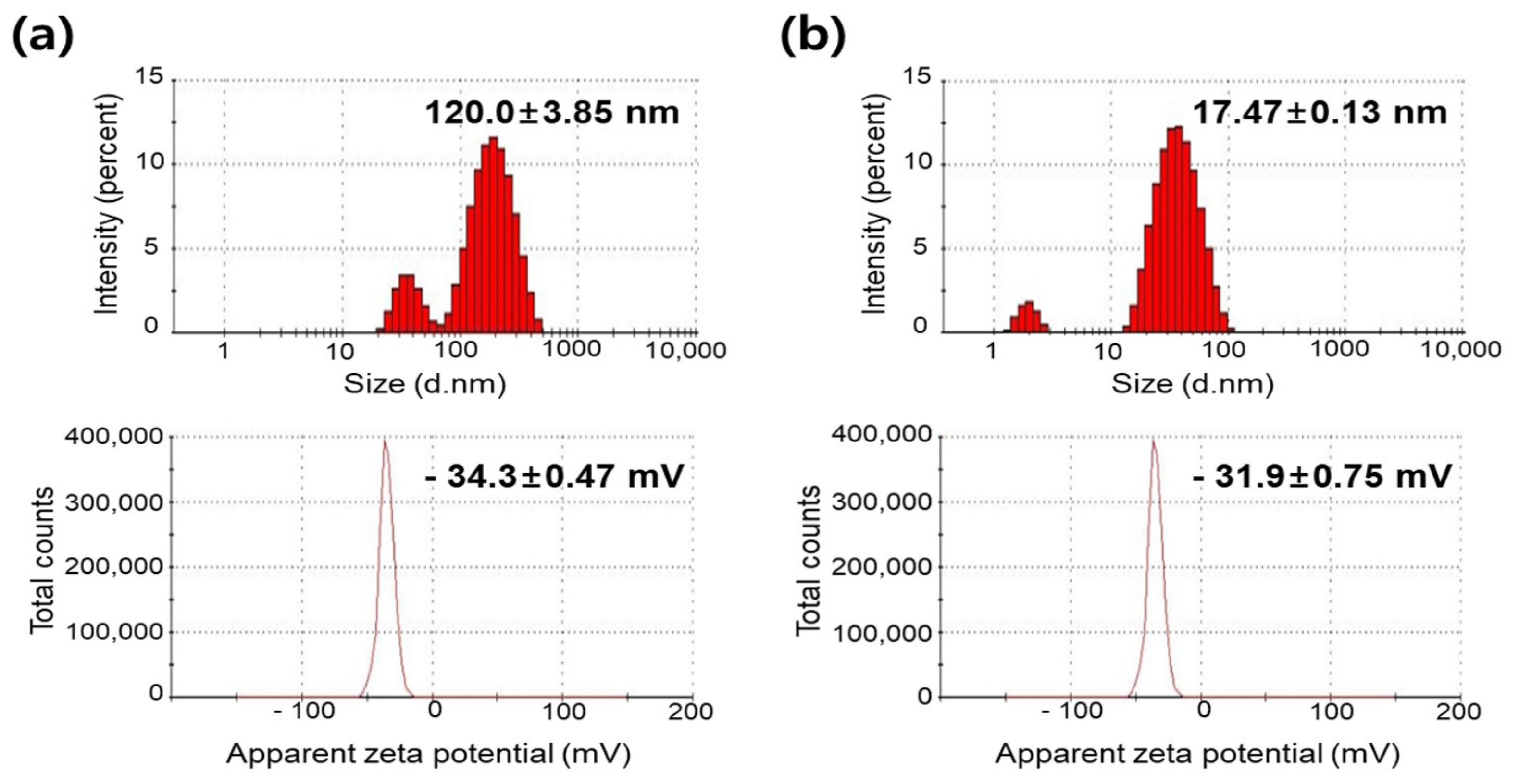 Catalysts 11 00347 g002