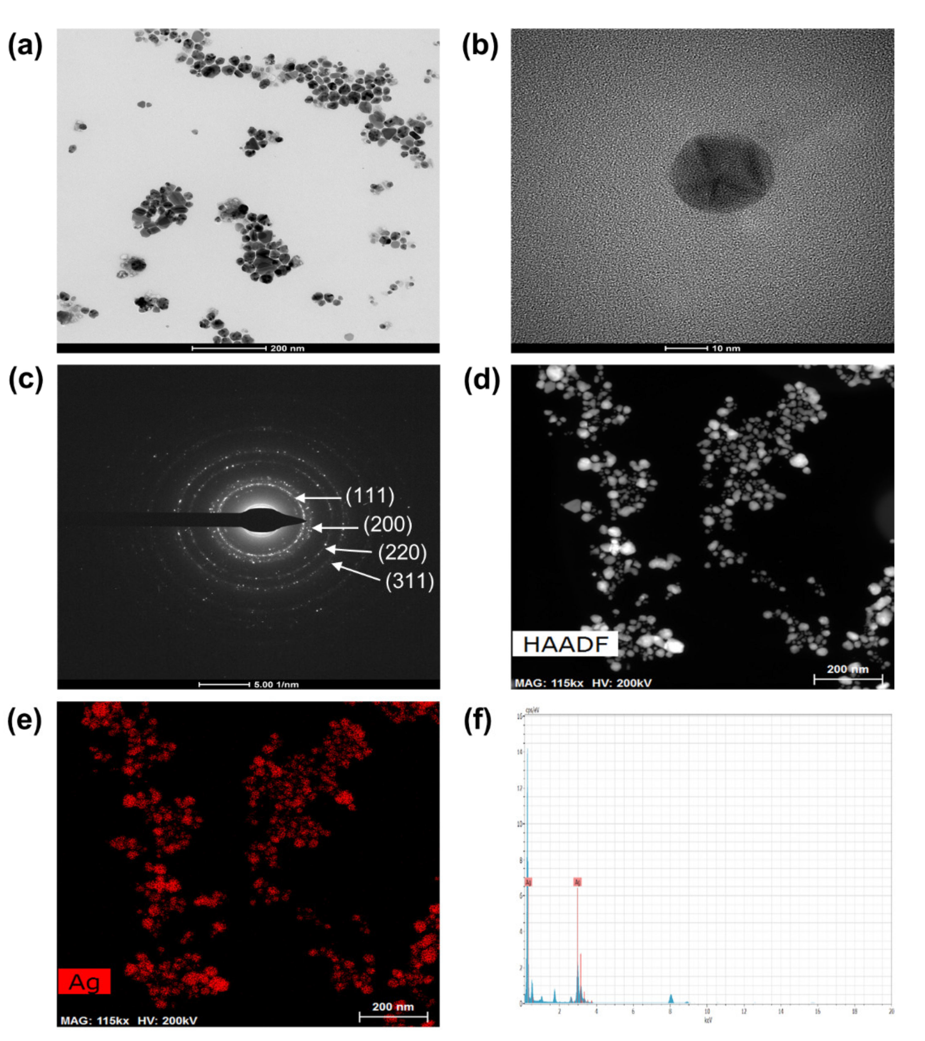Catalysts 11 00347 g003
