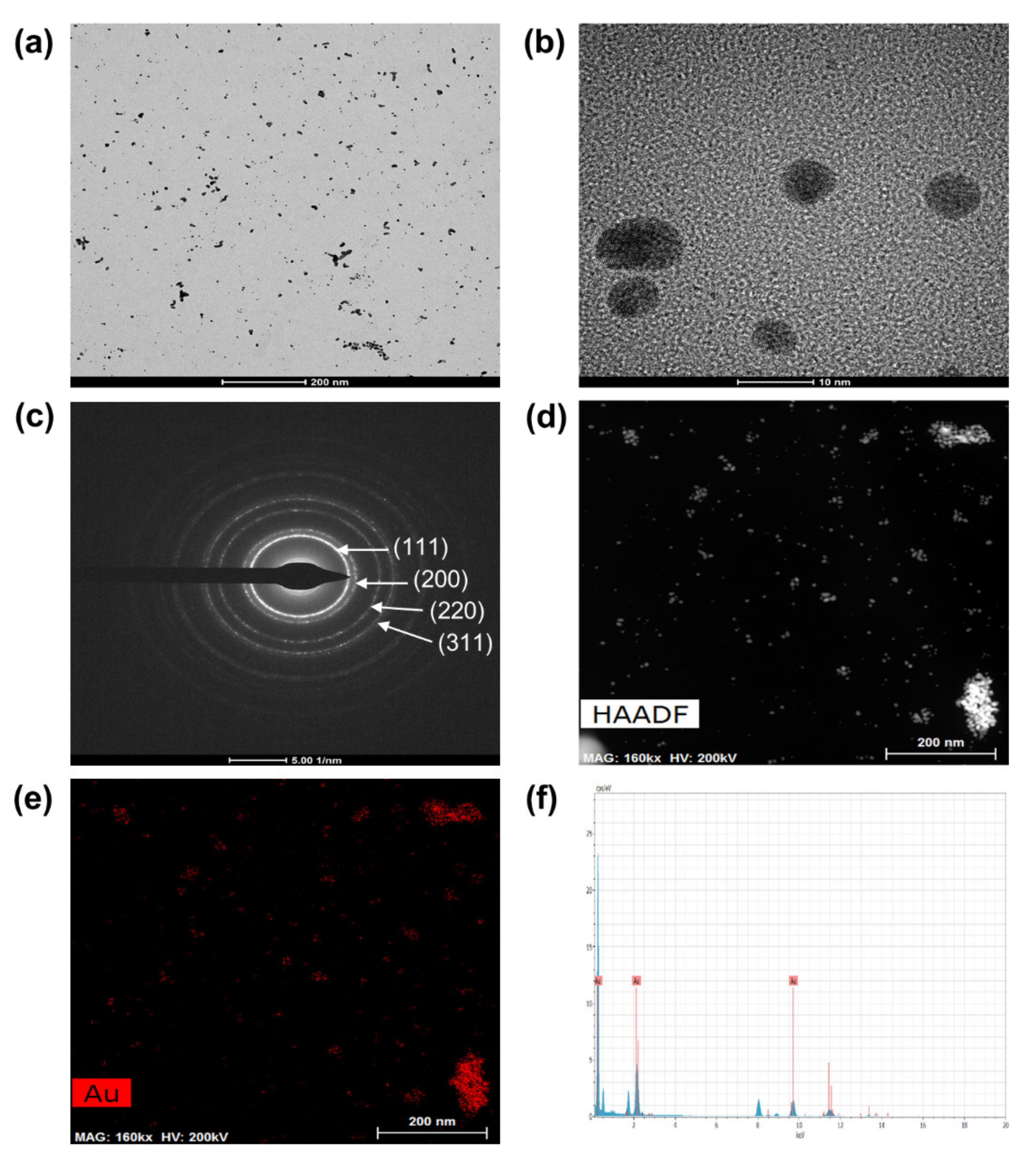 Catalysts 11 00347 g004