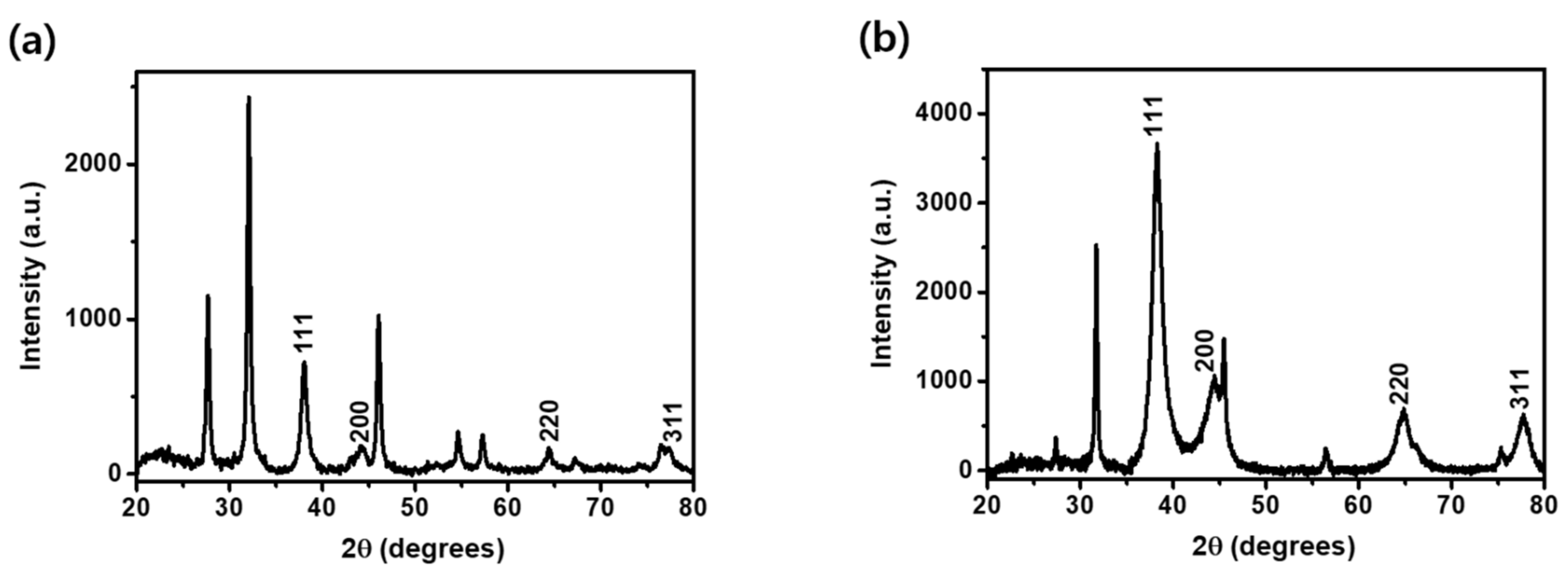Catalysts 11 00347 g005