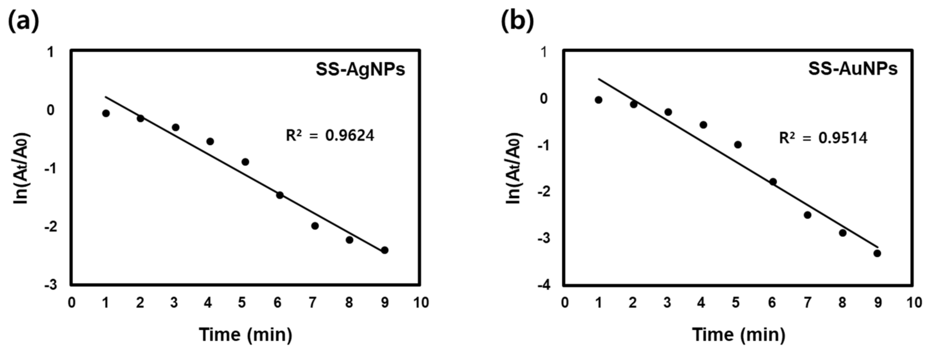 Catalysts 11 00347 g008