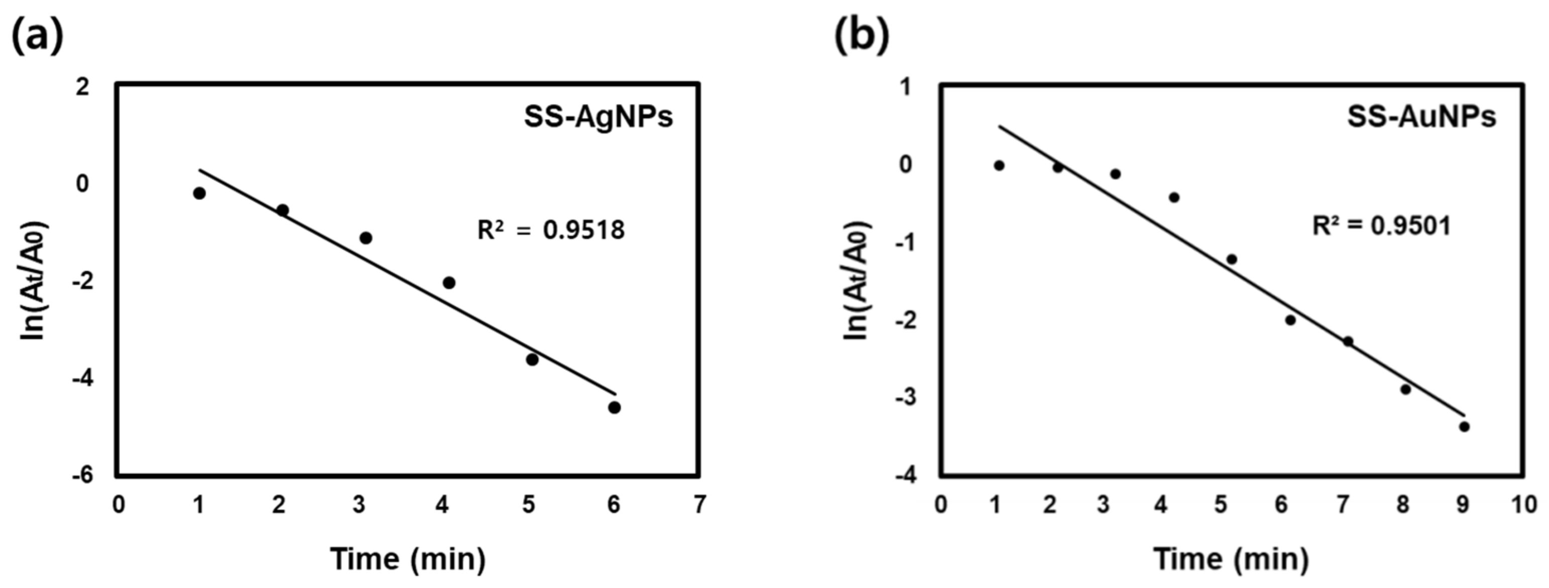 Catalysts 11 00347 g010