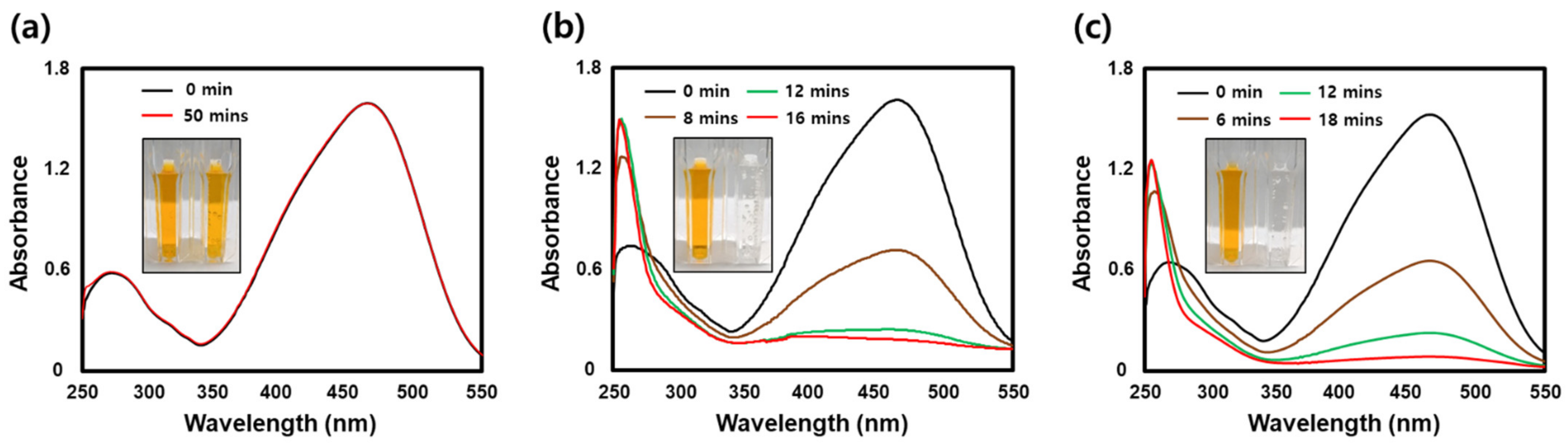 Catalysts 11 00347 g011
