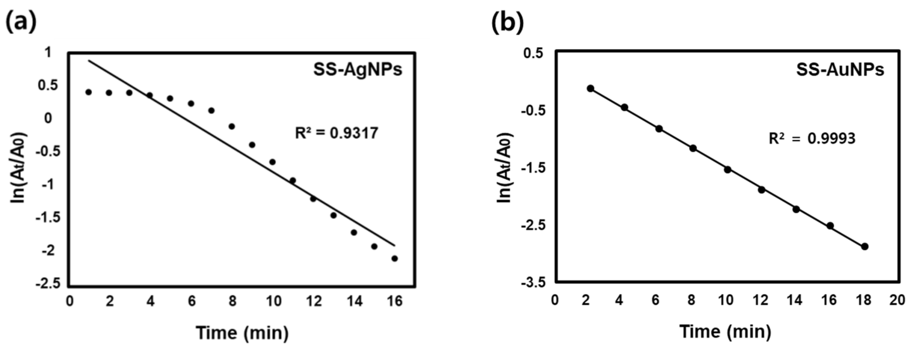 Catalysts 11 00347 g012