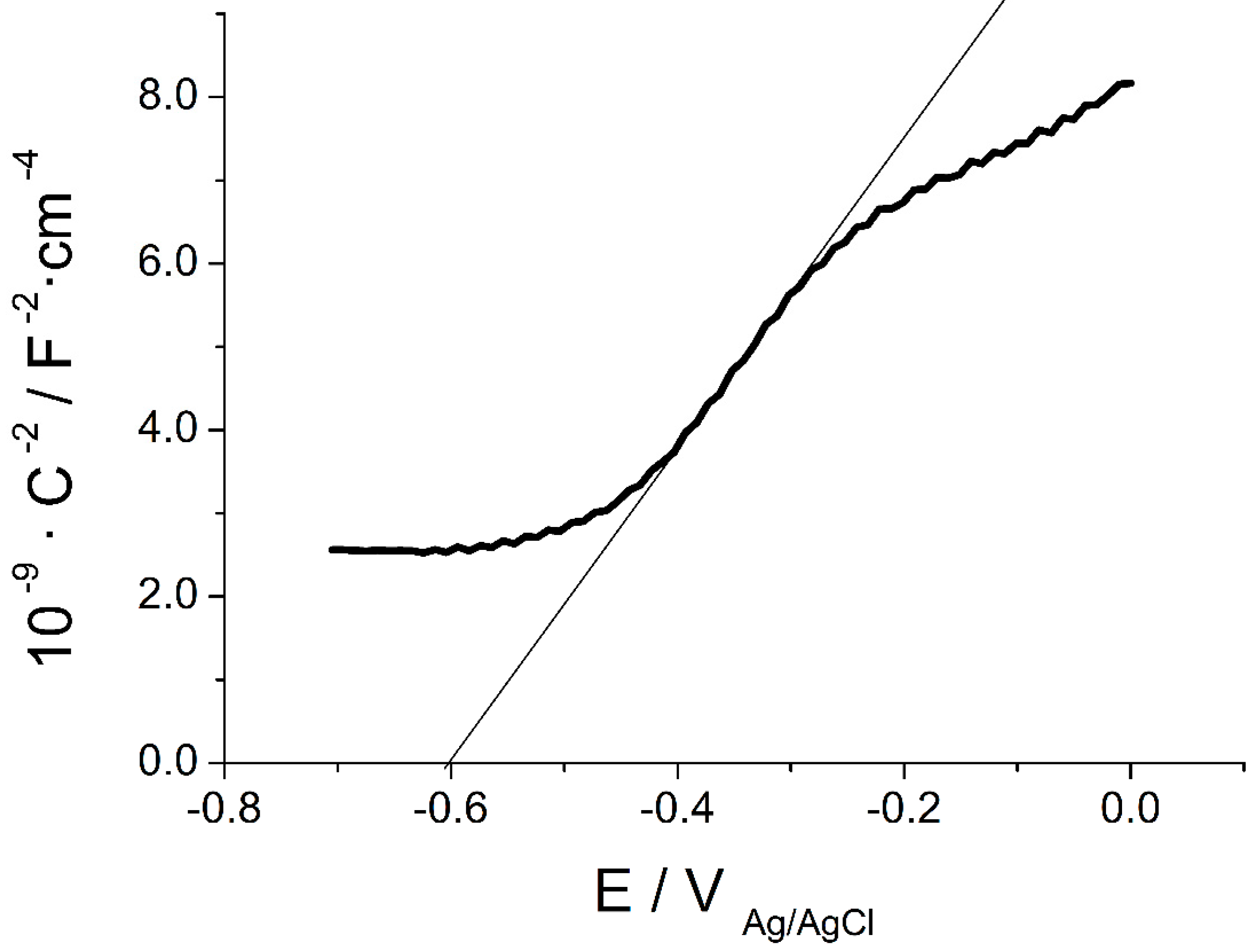 Catalysts 11 00349 g004 Catalysts 11 00349 g004