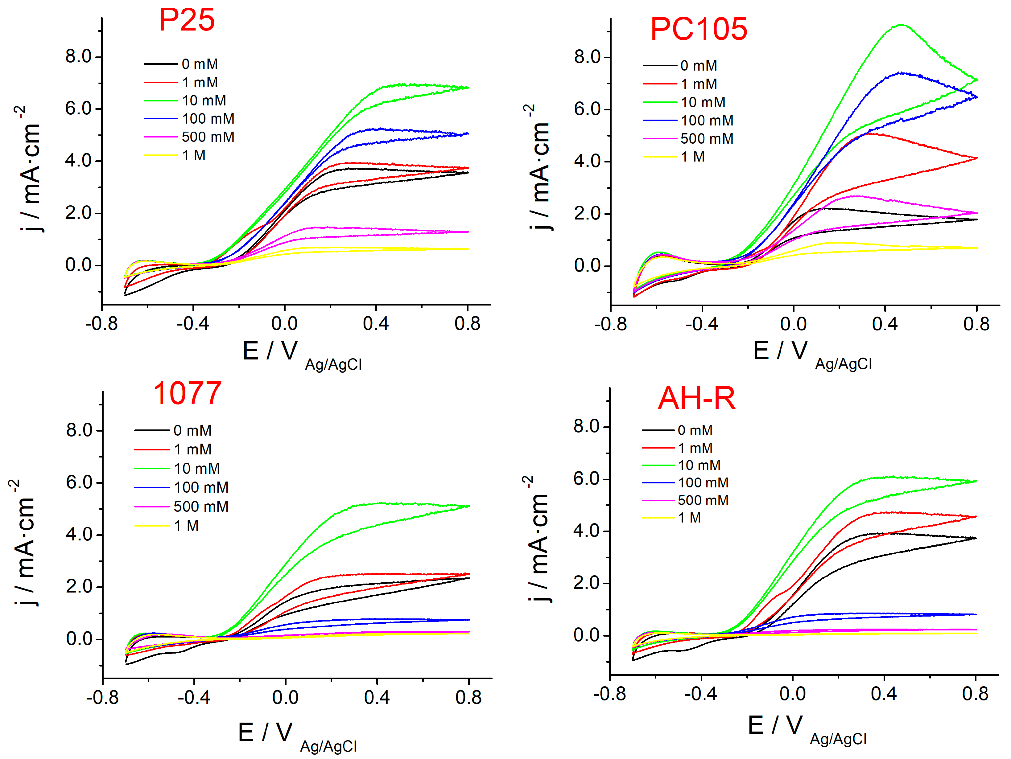 Catalysts 11 00349 g005 Catalysts 11 00349 g005