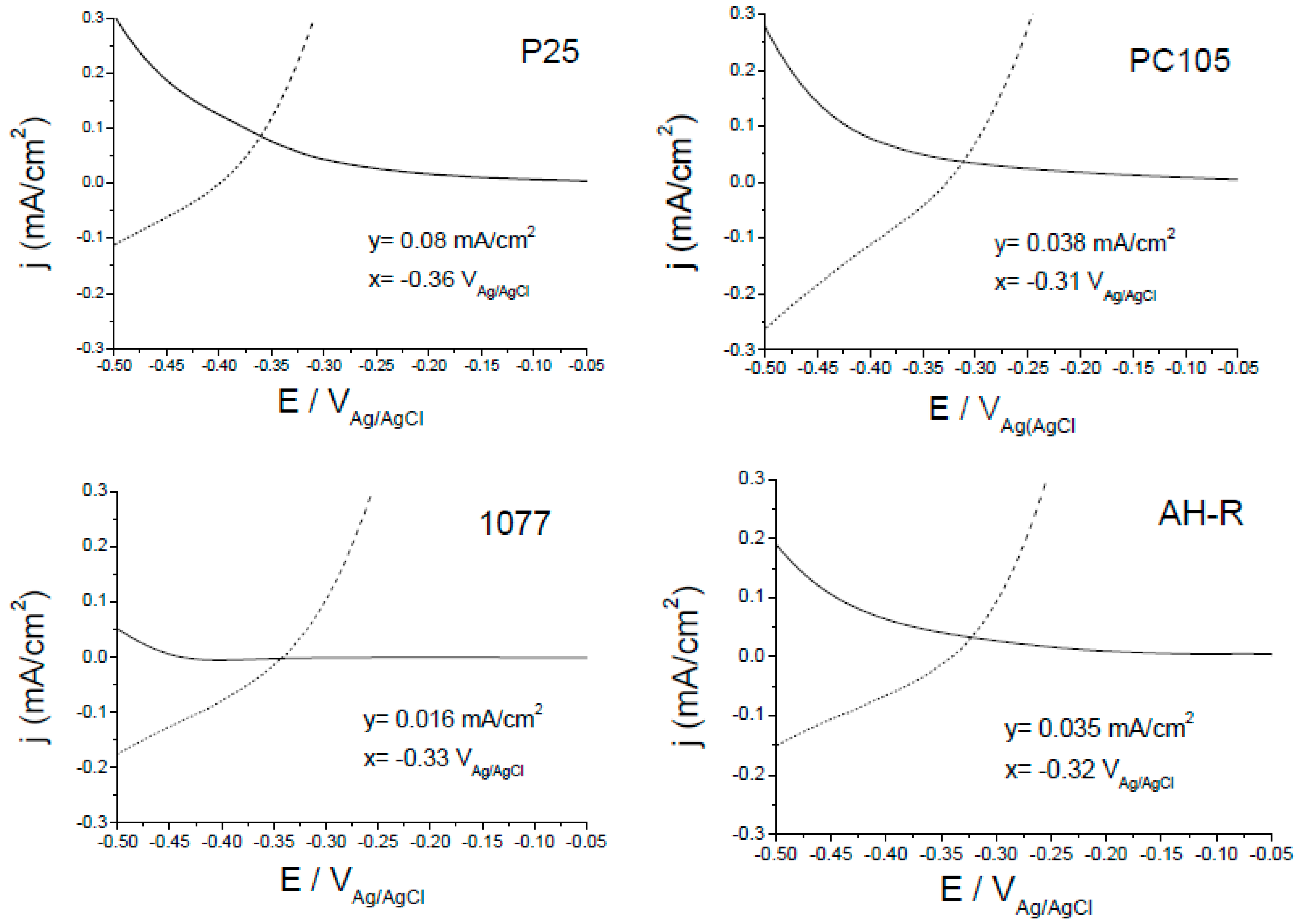 Catalysts 11 00349 g007 Catalysts 11 00349 g007