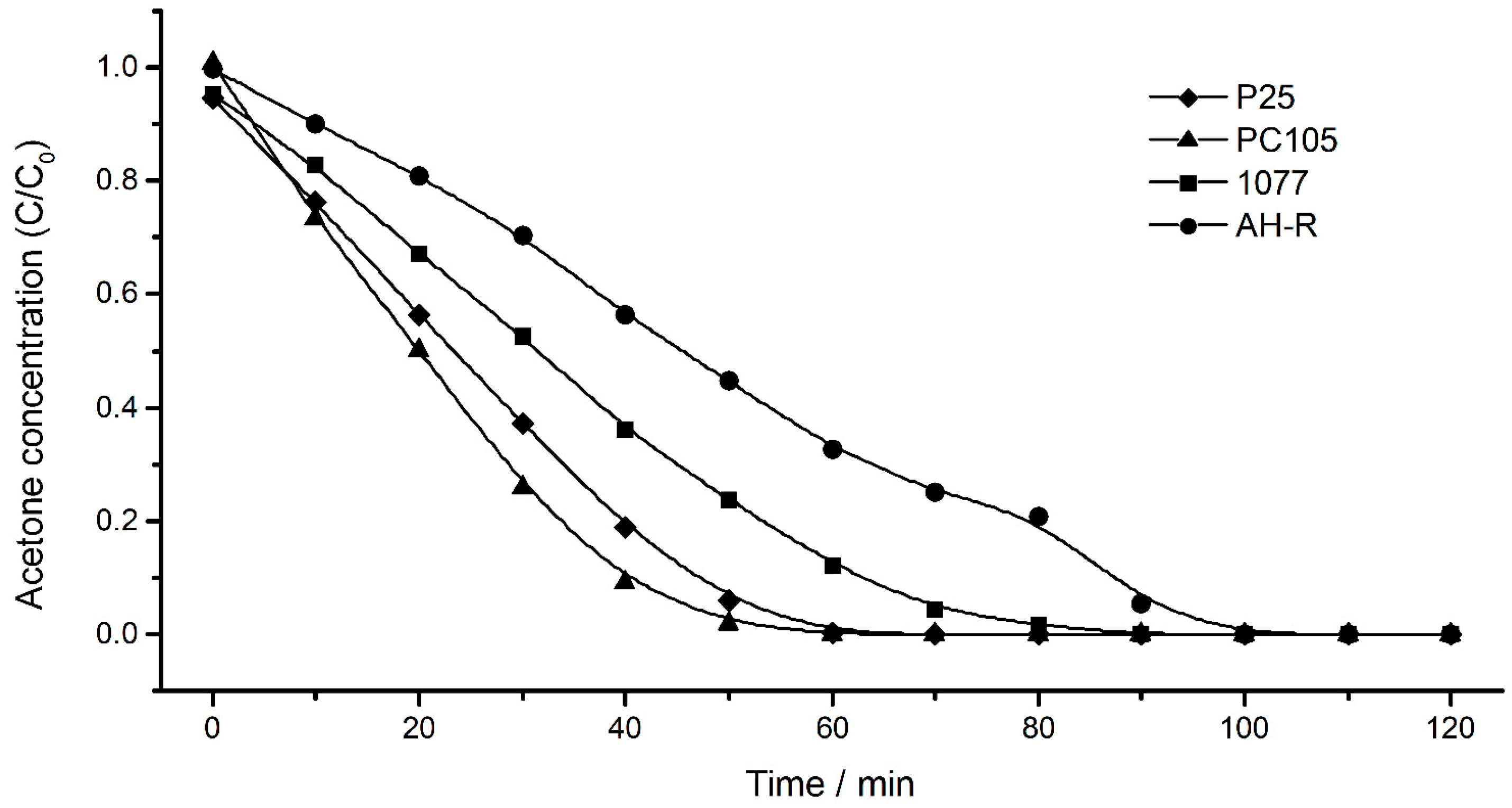 Catalysts 11 00349 g008 Catalysts 11 00349 g008