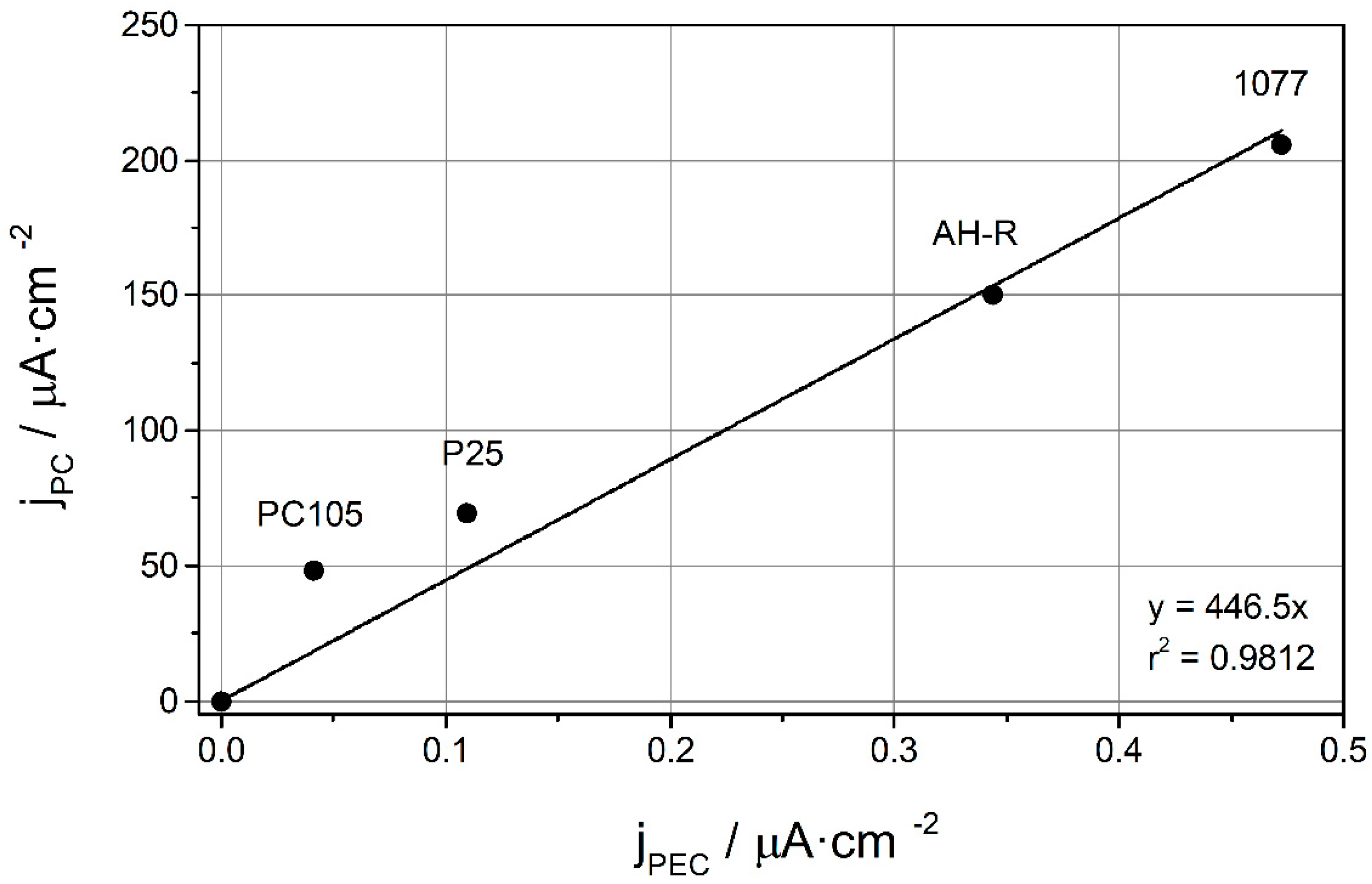 Catalysts 11 00349 g010 Catalysts 11 00349 g010