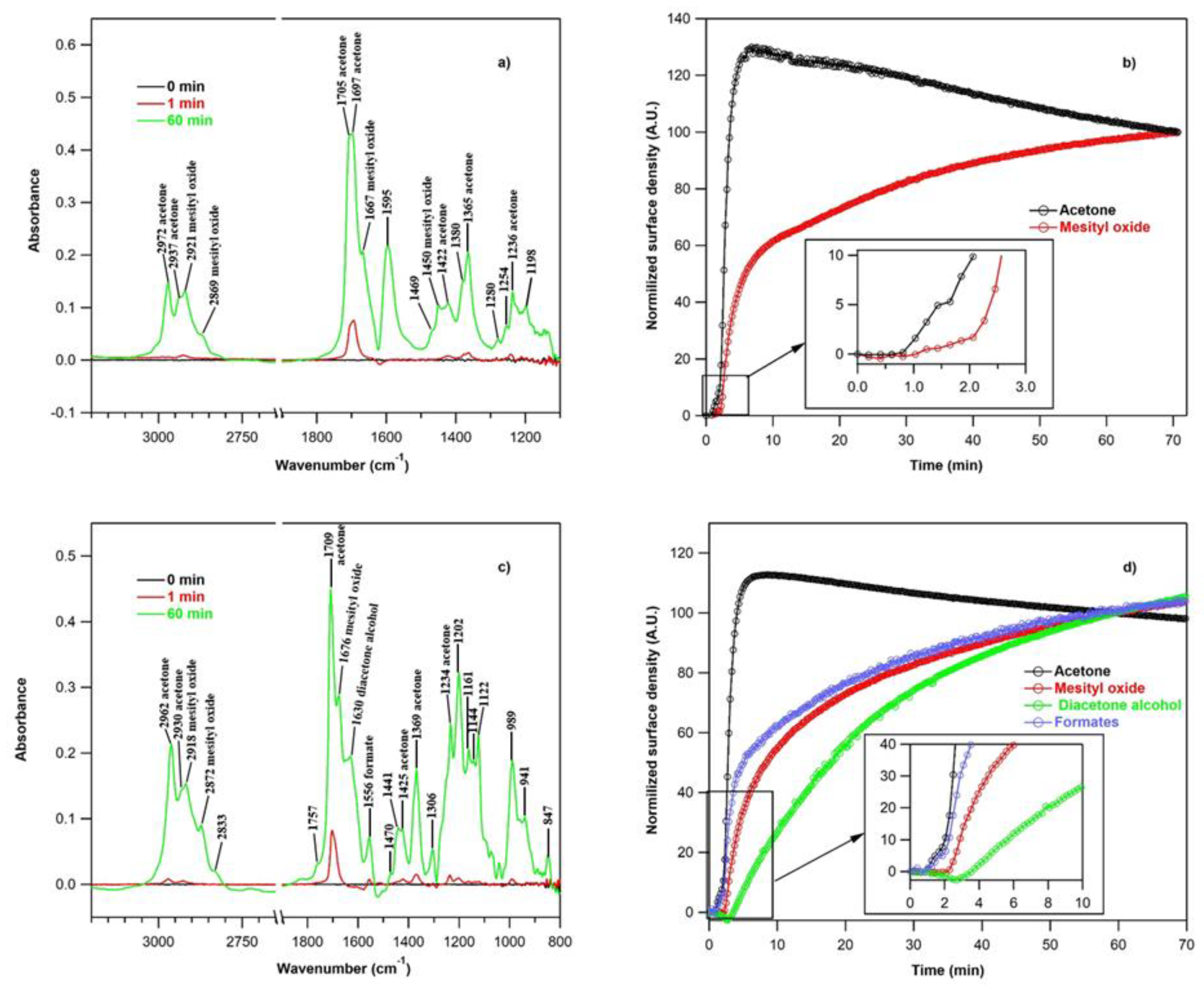 Catalysts 11 00350 g002 Catalysts 11 00350 g002