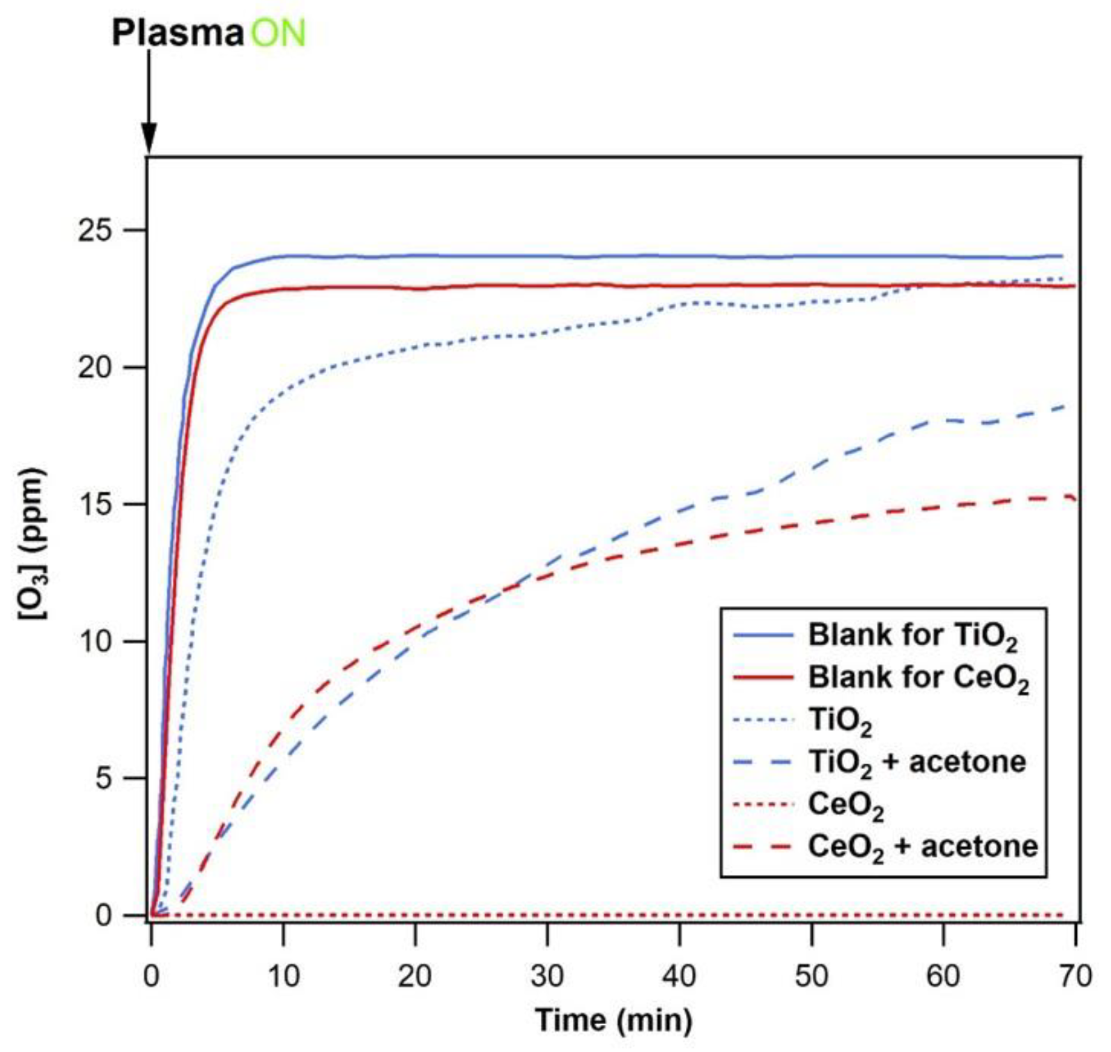 Catalysts 11 00350 g004 Catalysts 11 00350 g004