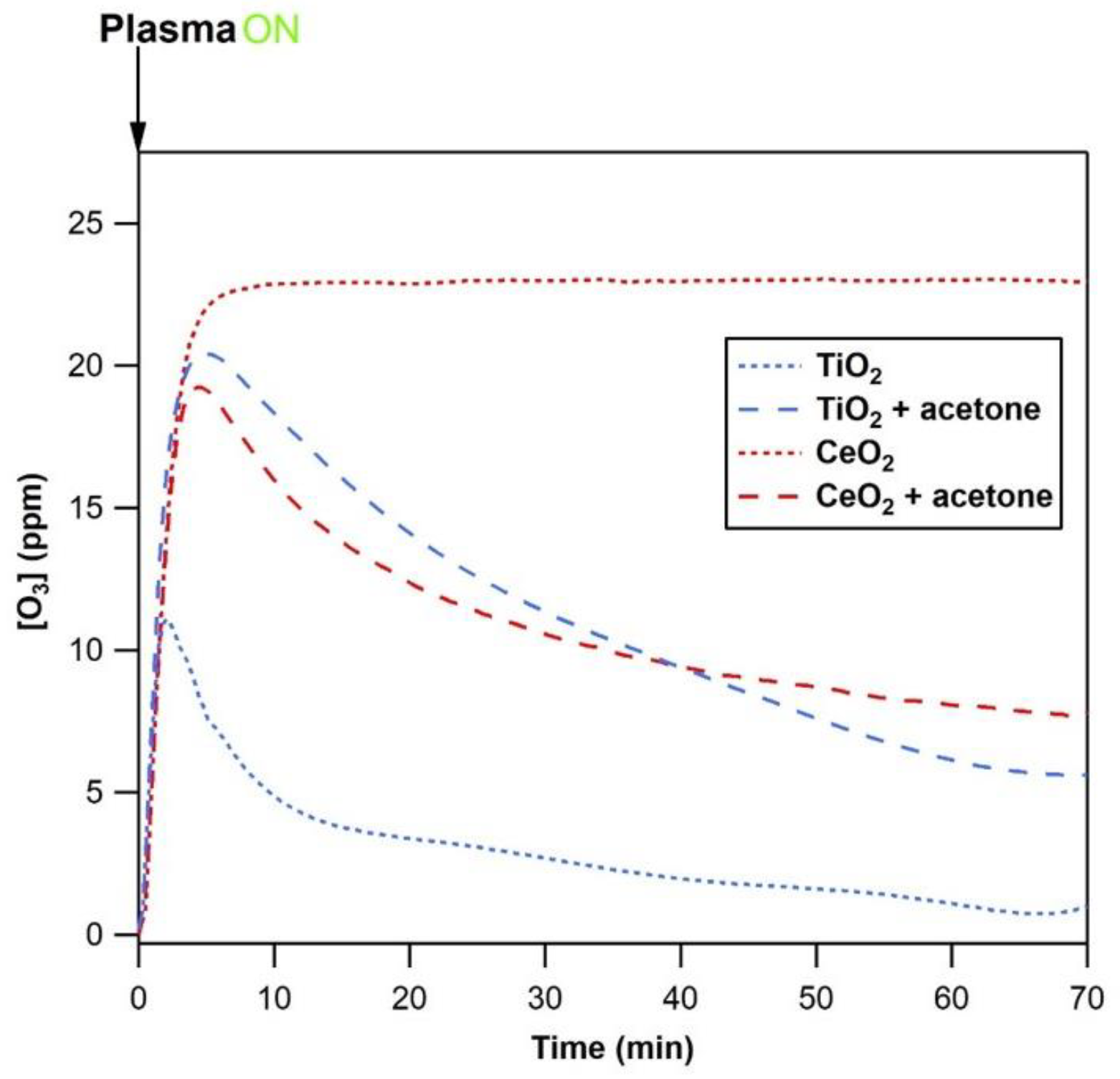 Catalysts 11 00350 g005 Catalysts 11 00350 g005