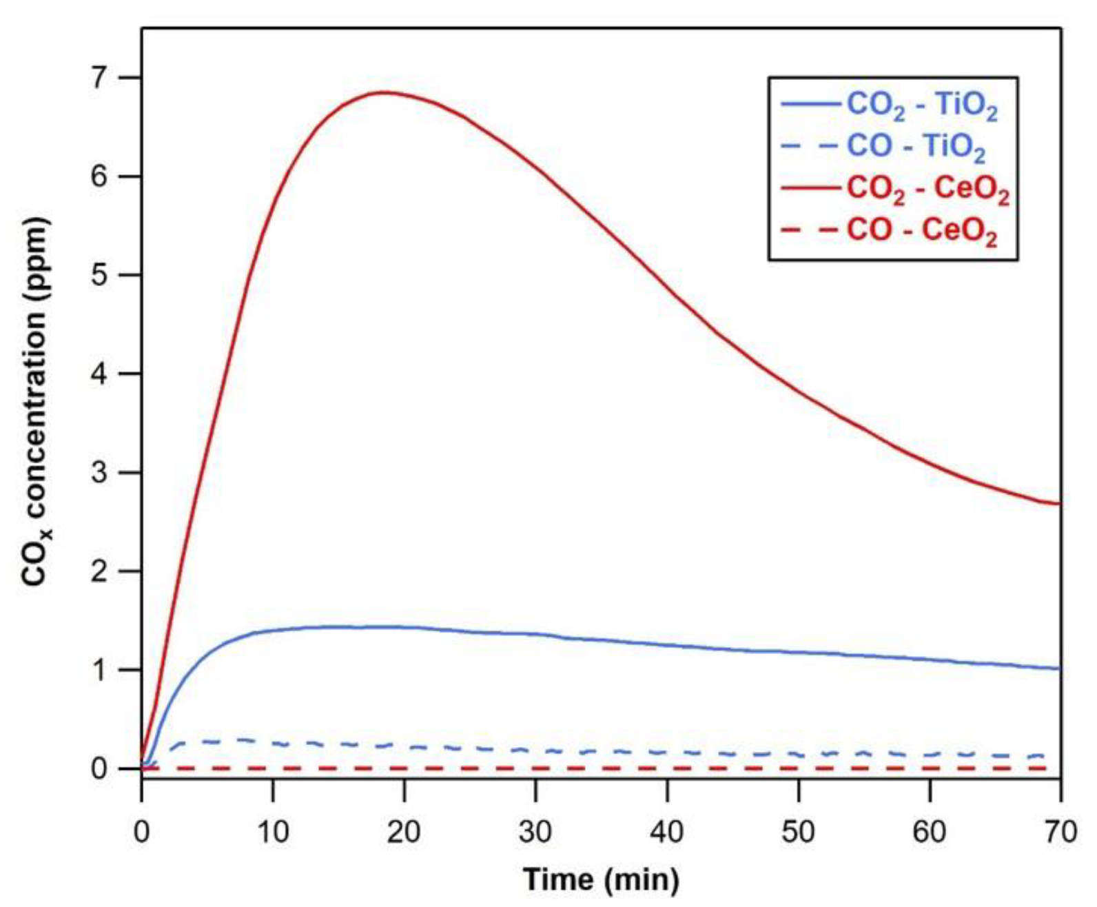 Catalysts 11 00350 g007 Catalysts 11 00350 g007