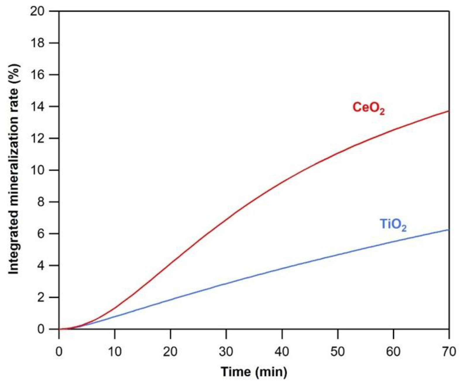 Catalysts 11 00350 g008 Catalysts 11 00350 g008