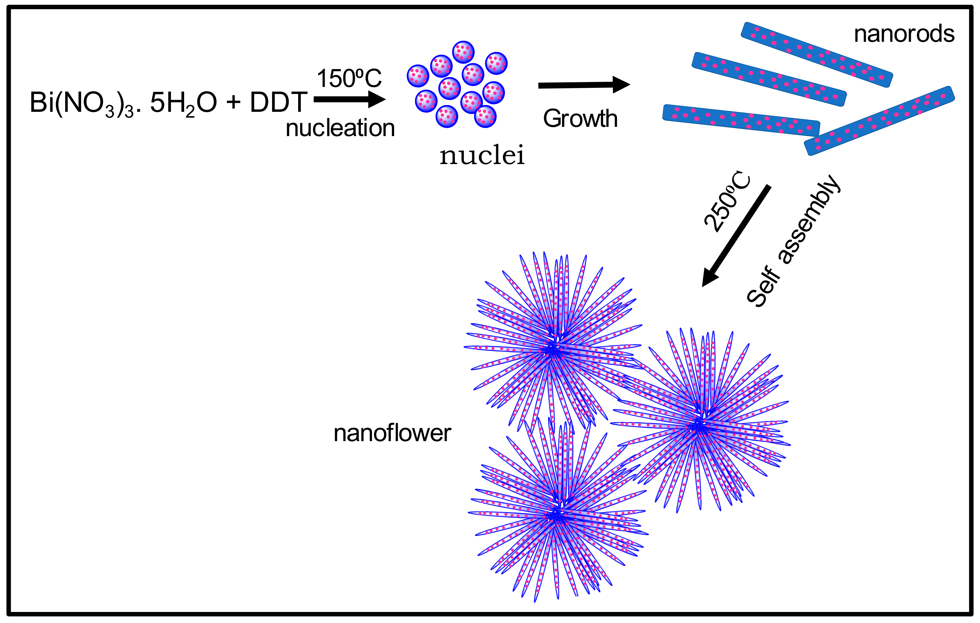 Catalysts 11 00355 g001