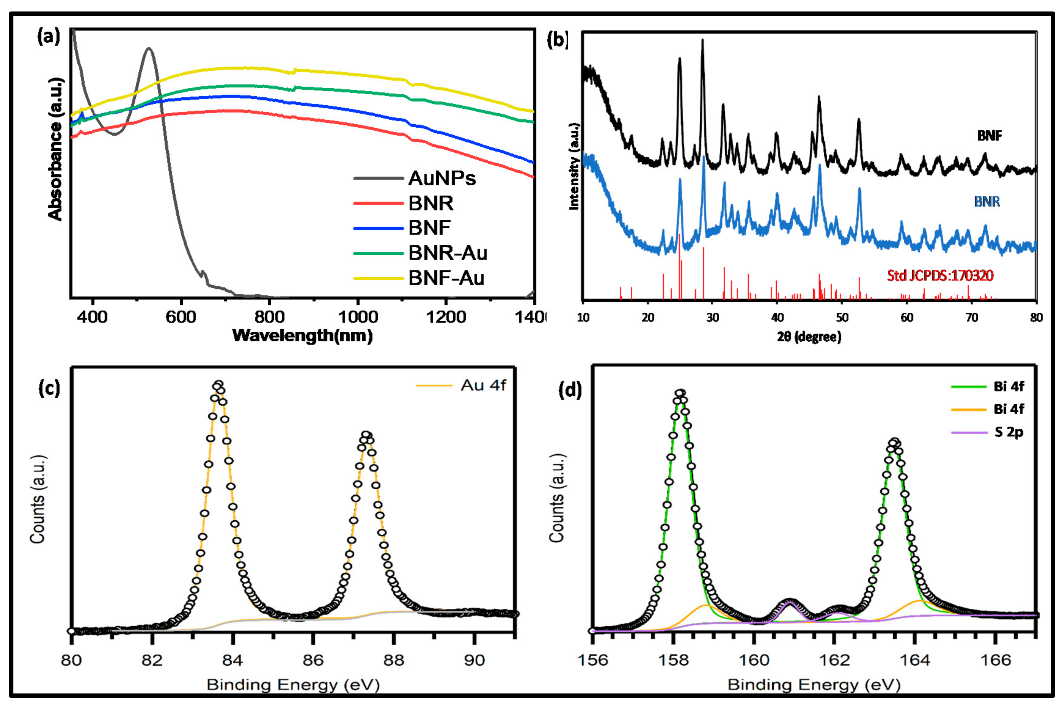 Catalysts 11 00355 g003