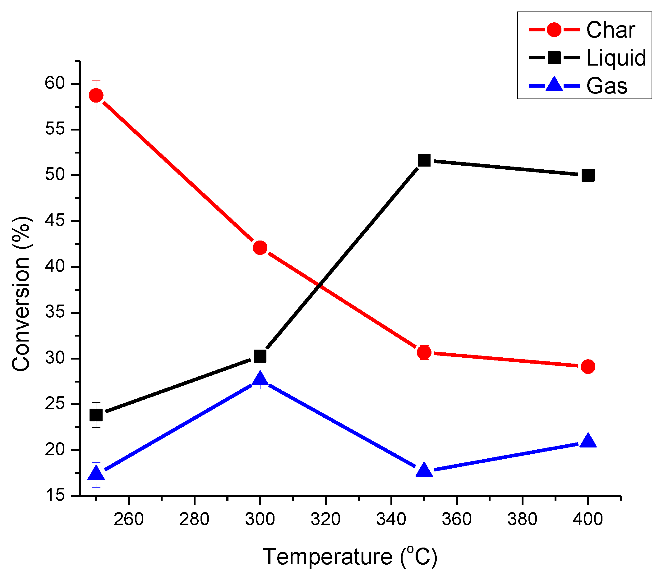 Catalysts 11 00357 g001 Catalysts 11 00357 g001